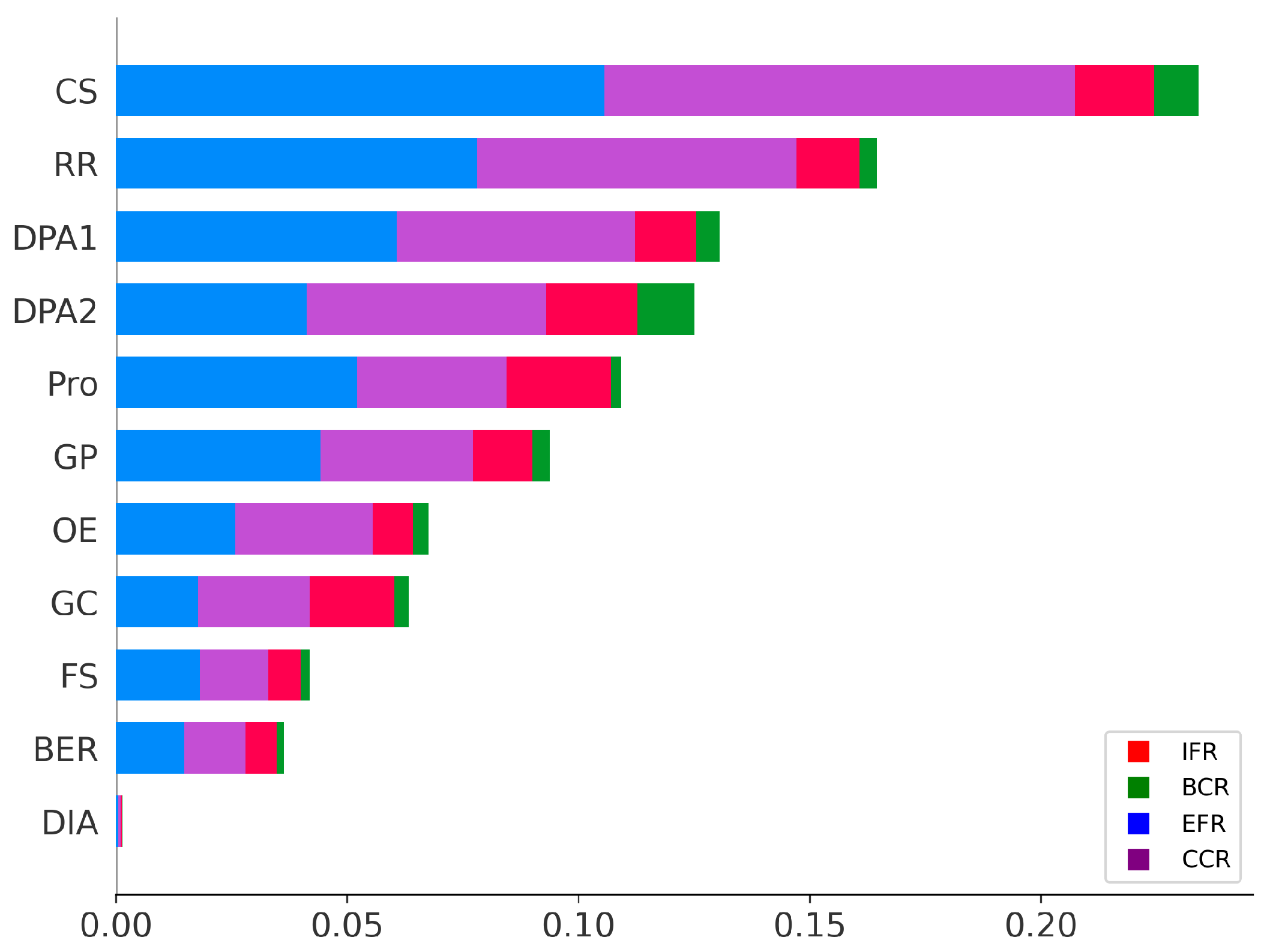 Systems 13 00068 g003