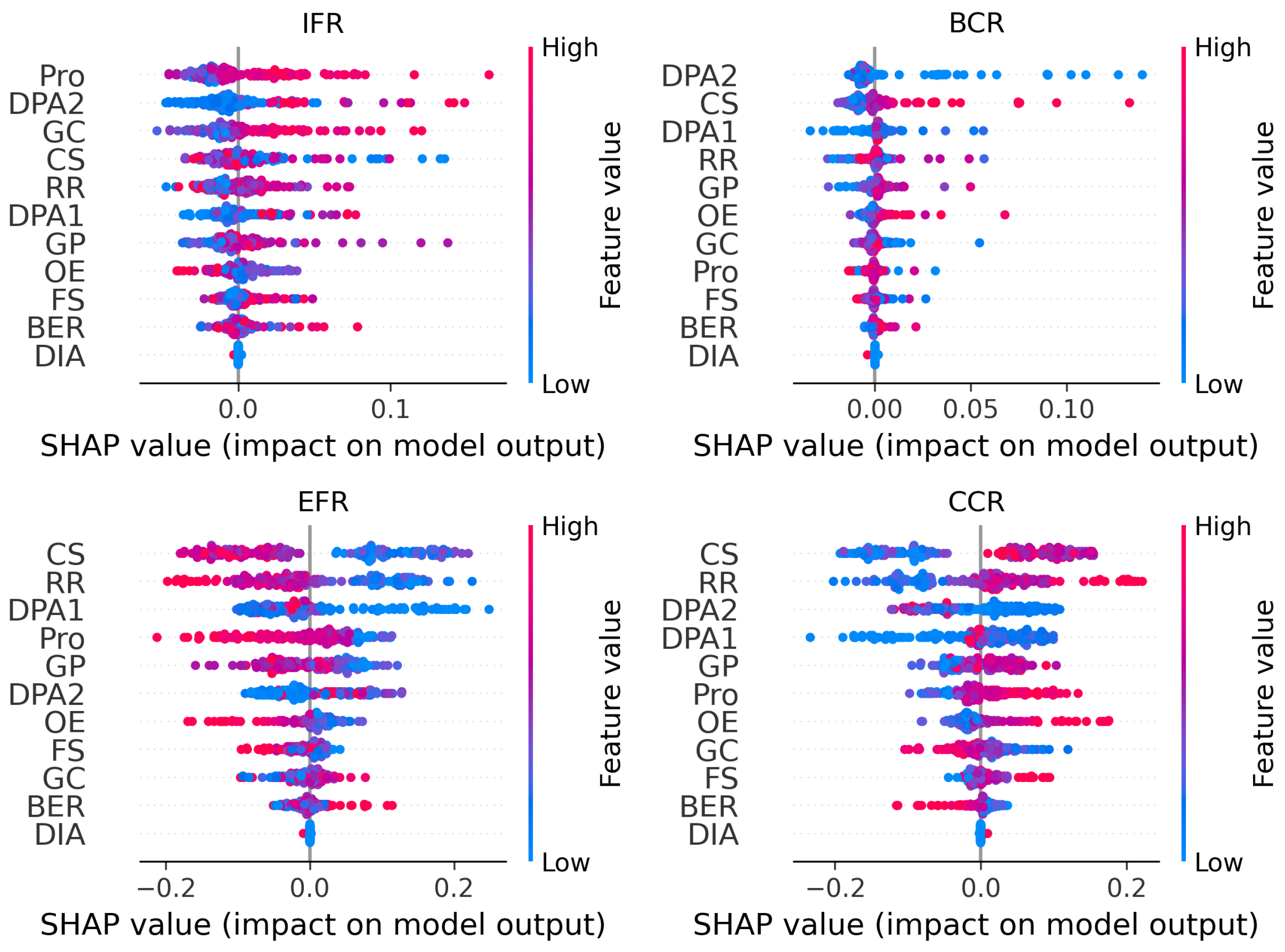 Systems 13 00068 g004