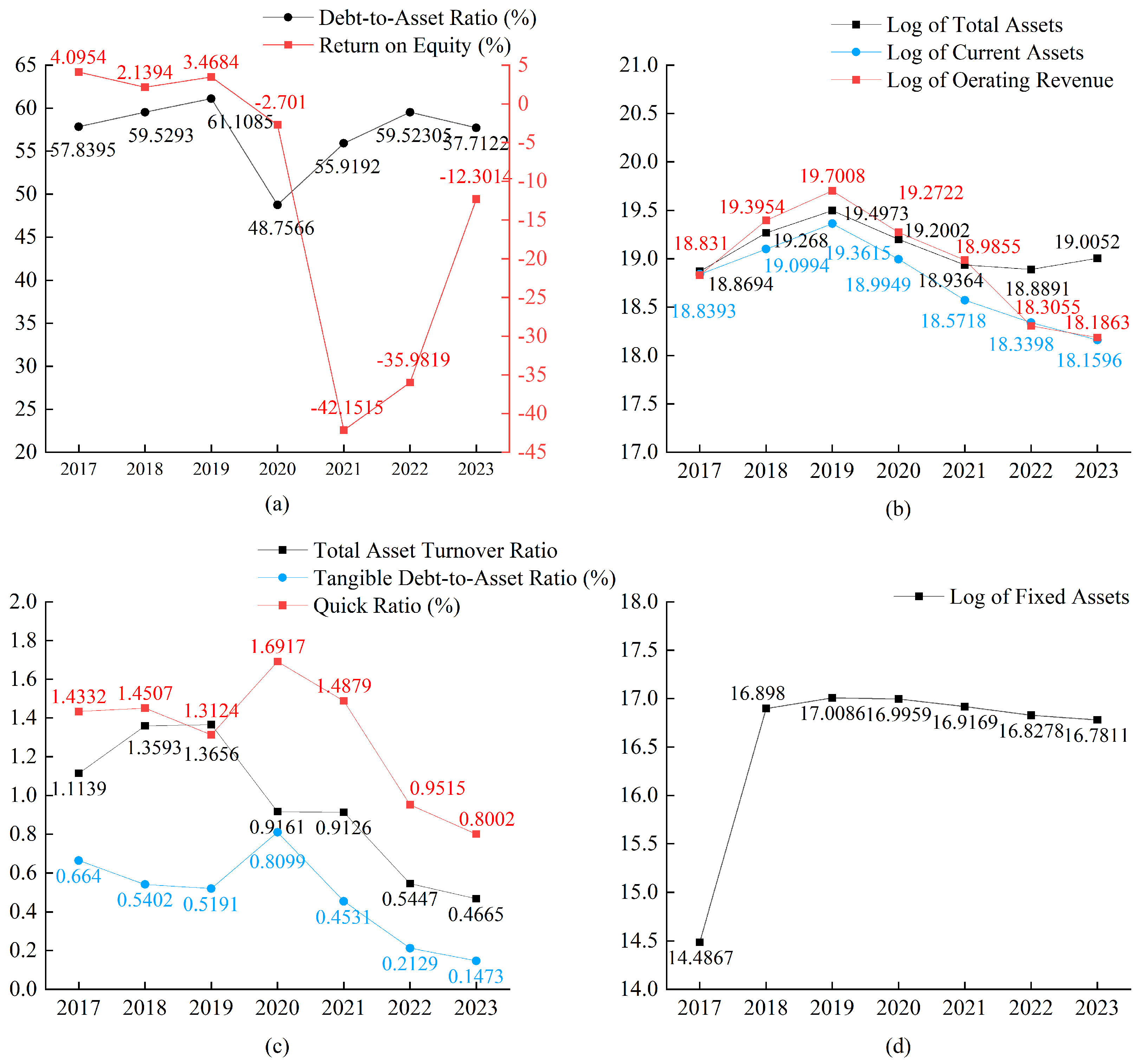 Systems 13 00068 g005