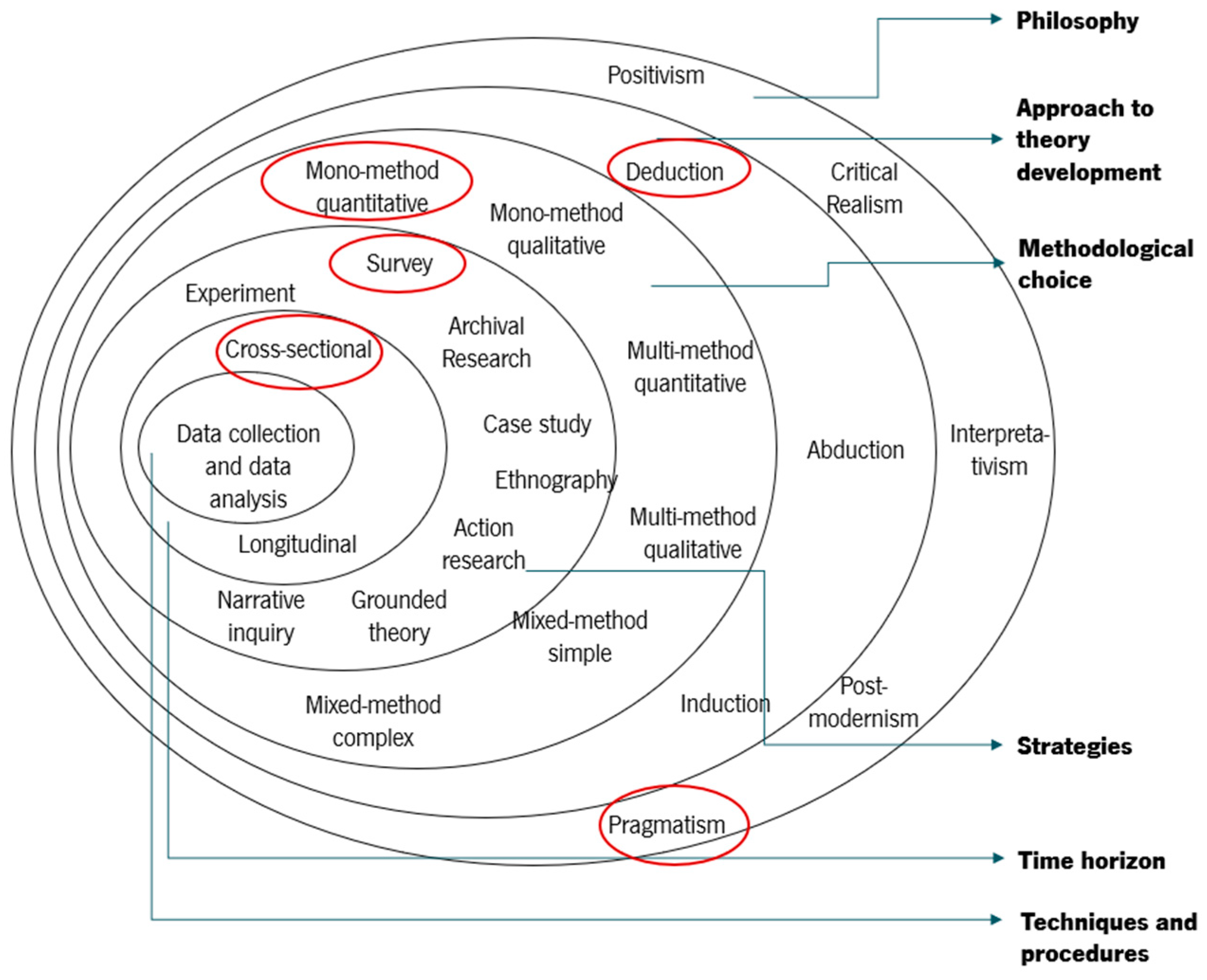 Systems 13 00069 g003