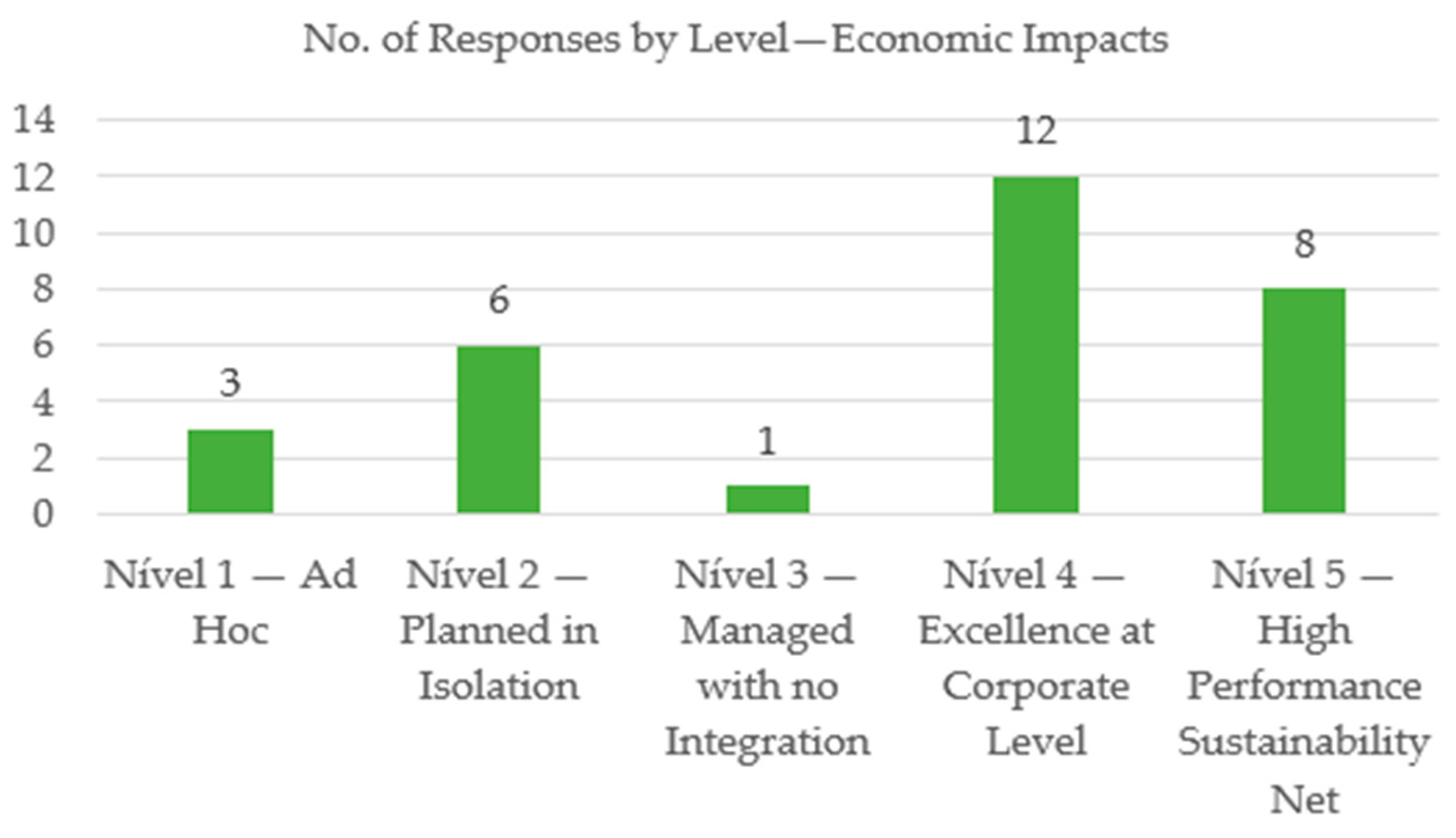 Systems 13 00069 g014