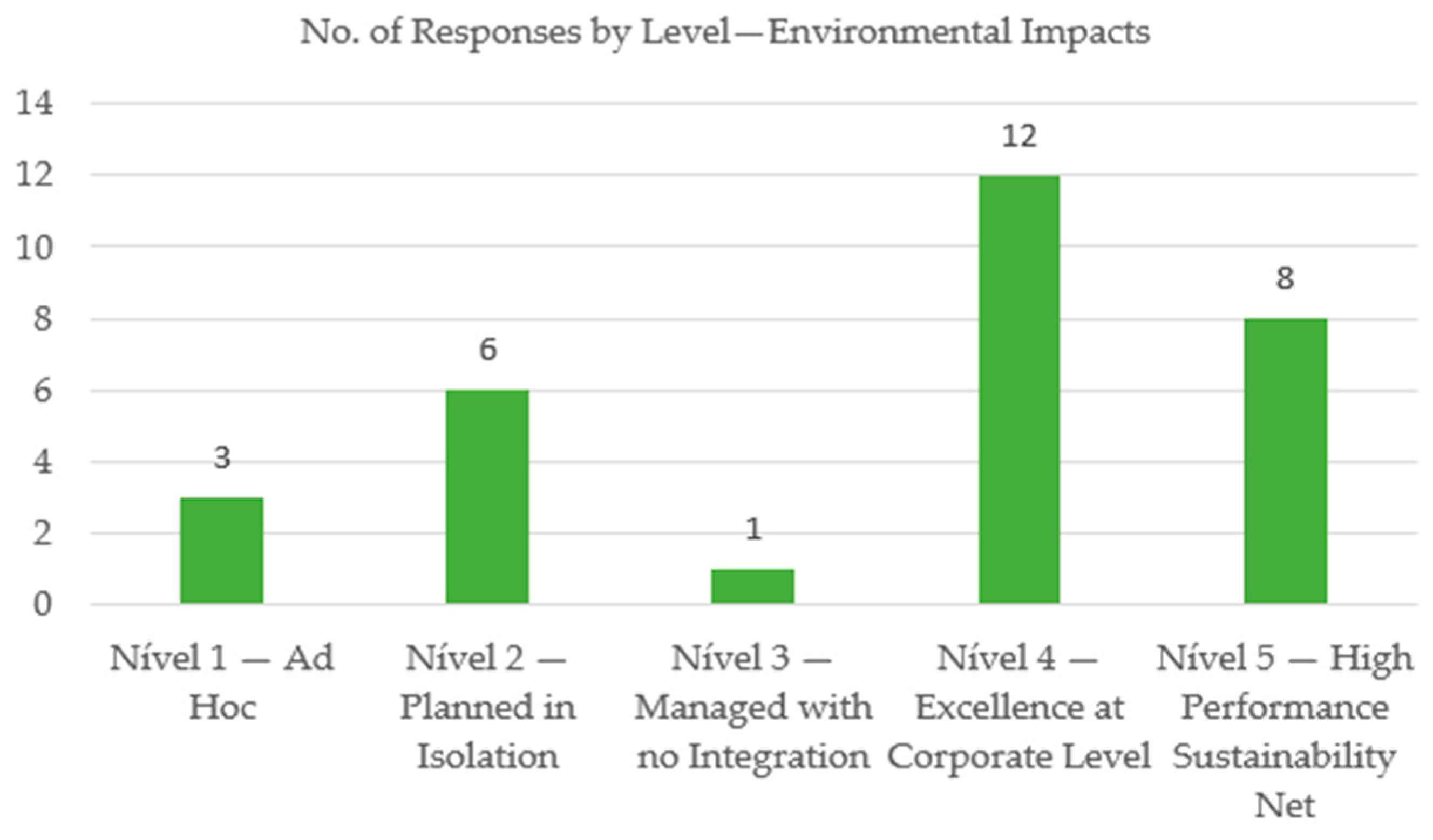Systems 13 00069 g015