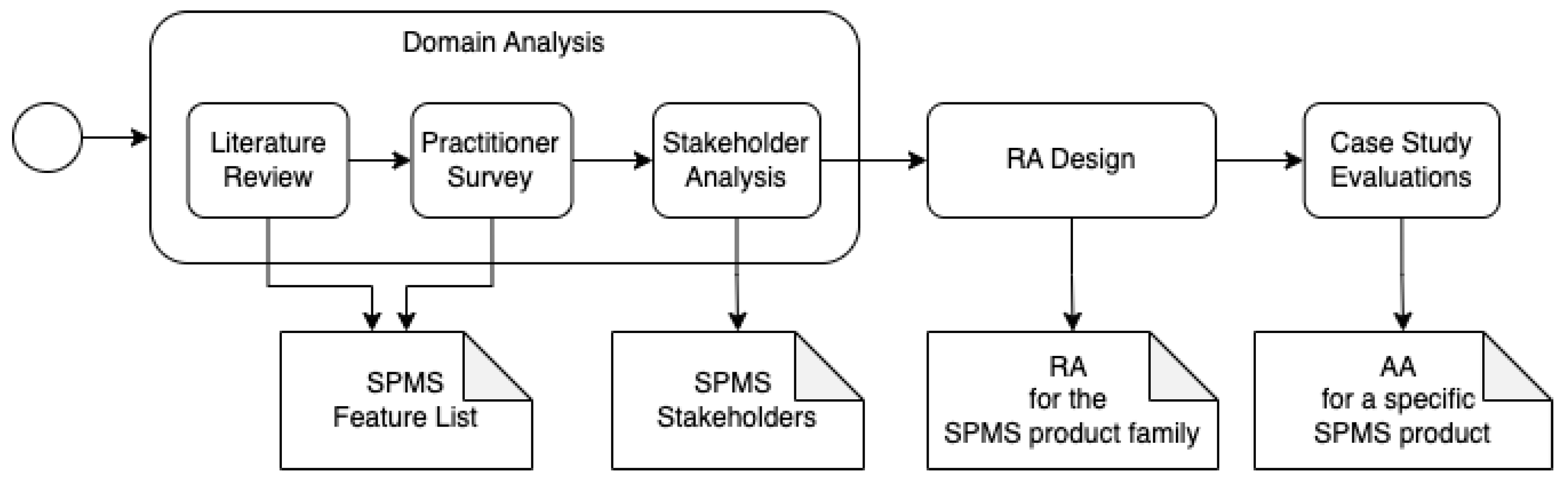 Systems 13 00070 g001