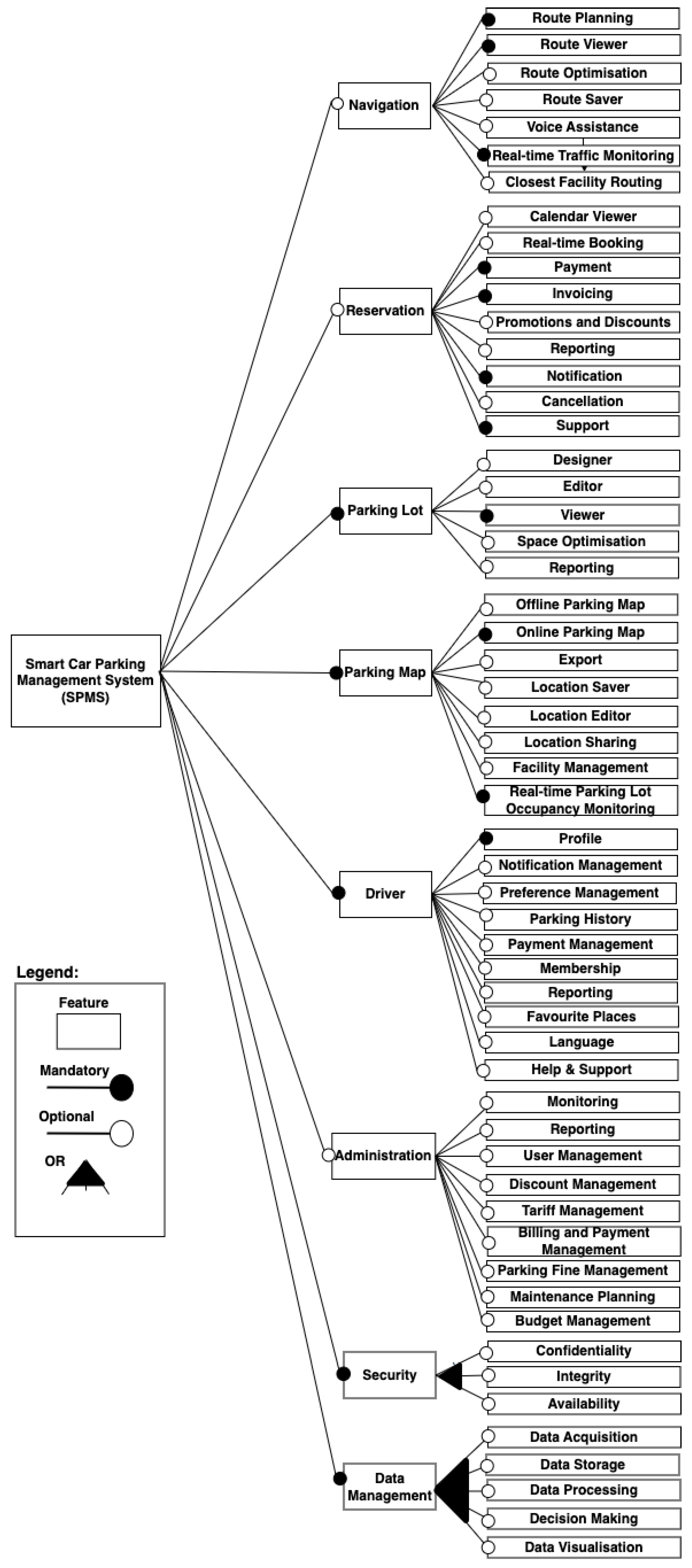 Systems 13 00070 g002