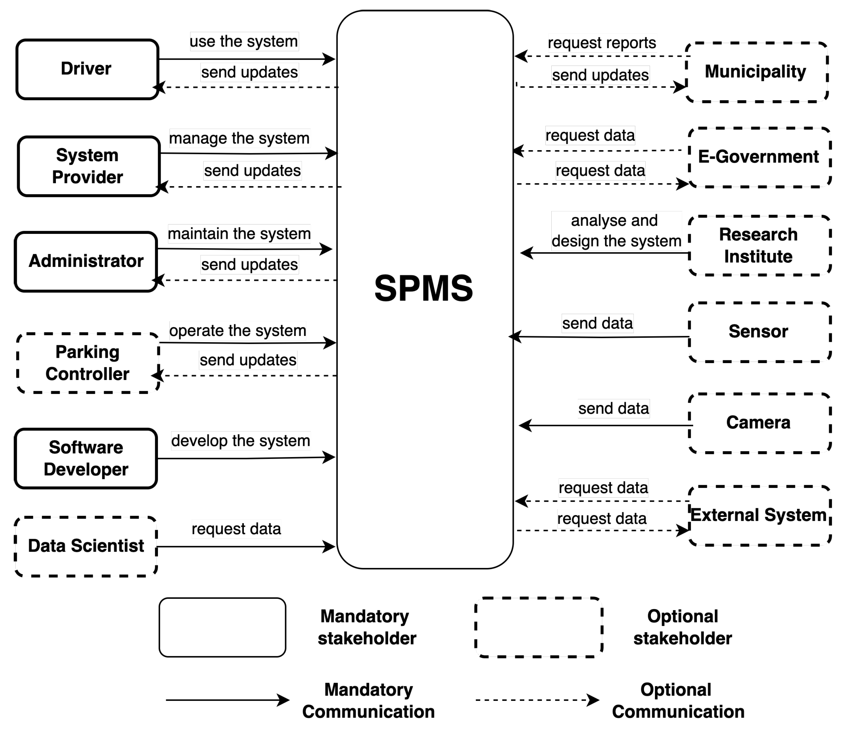 Systems 13 00070 g003