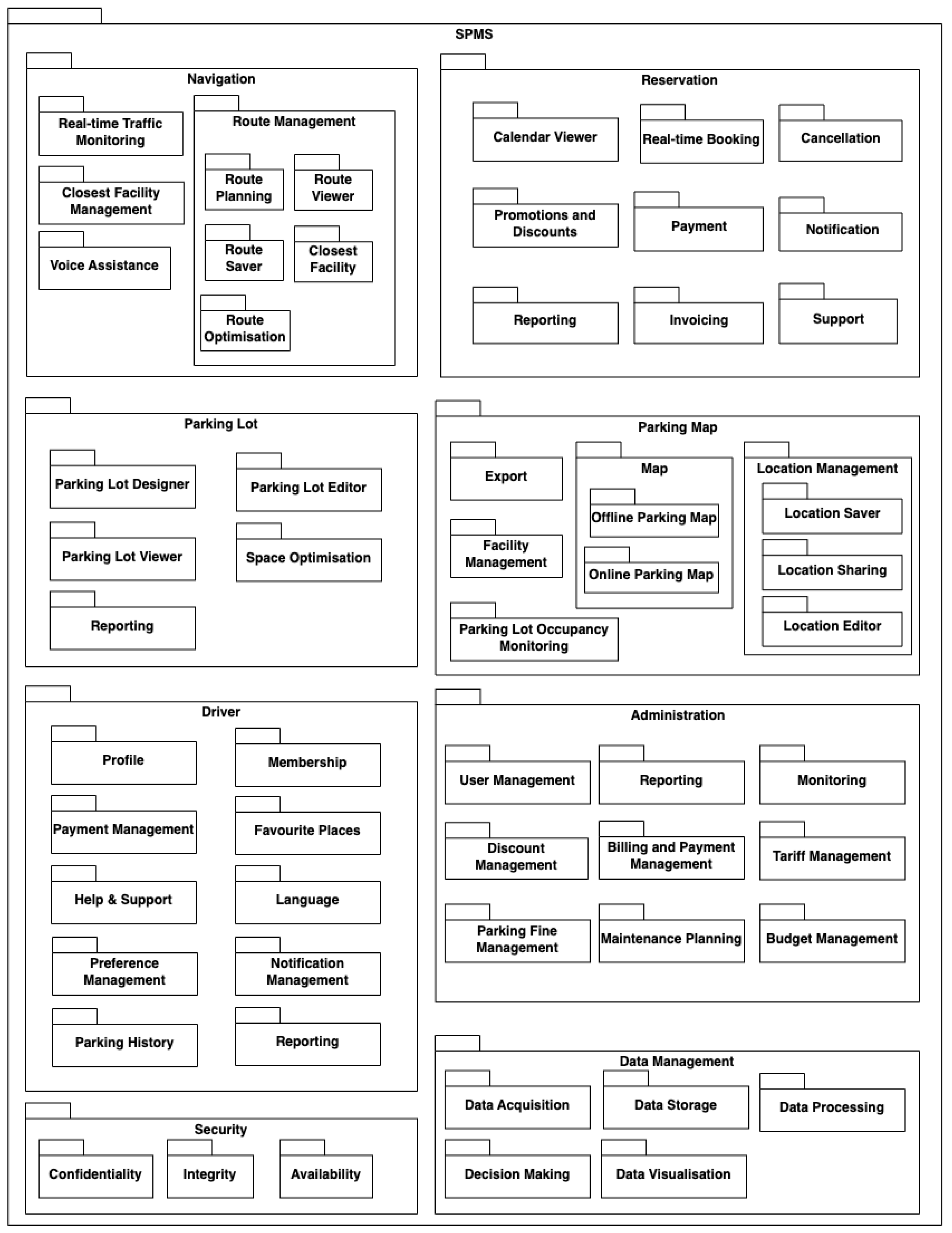 Systems 13 00070 g004