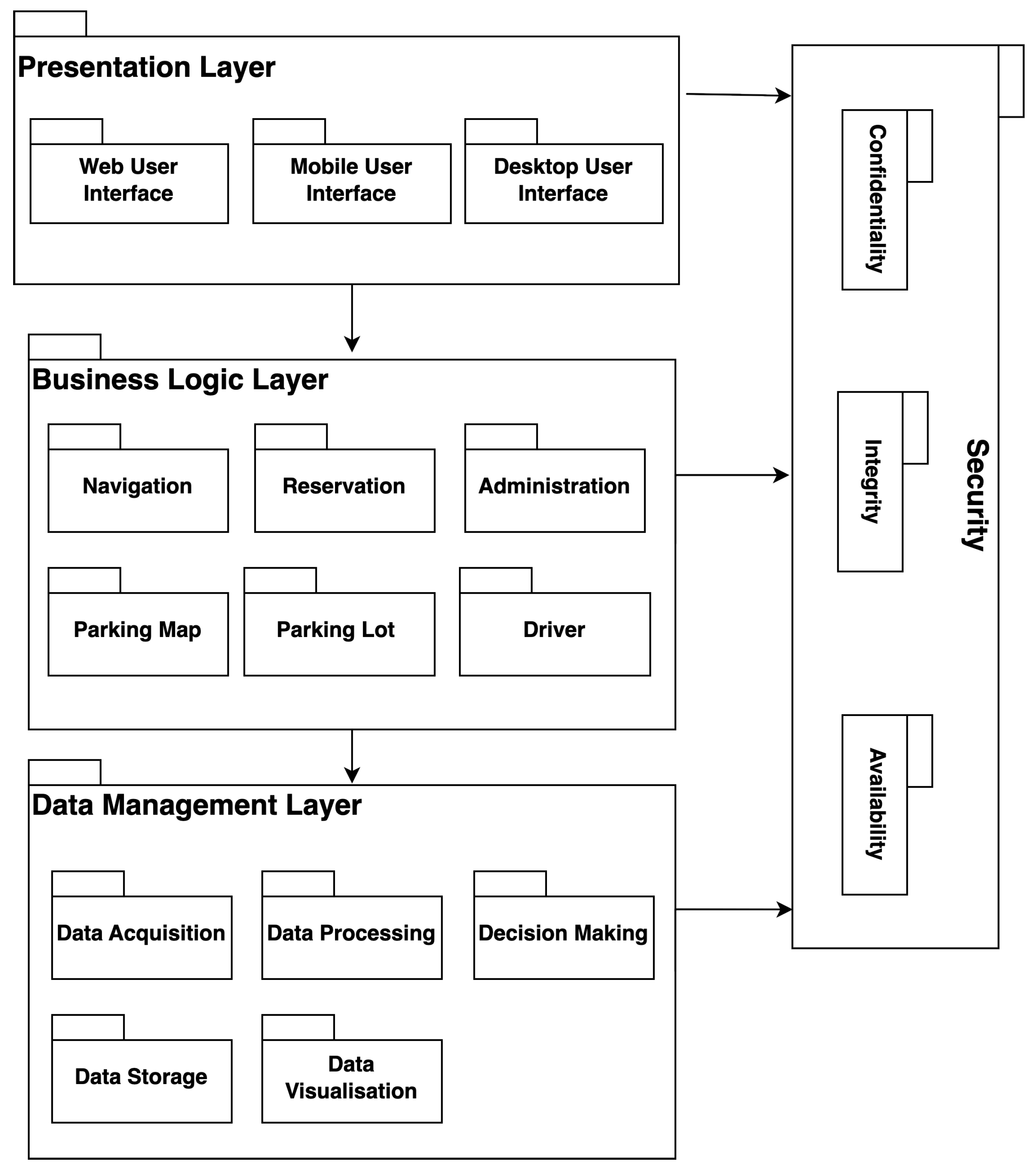 Systems 13 00070 g005