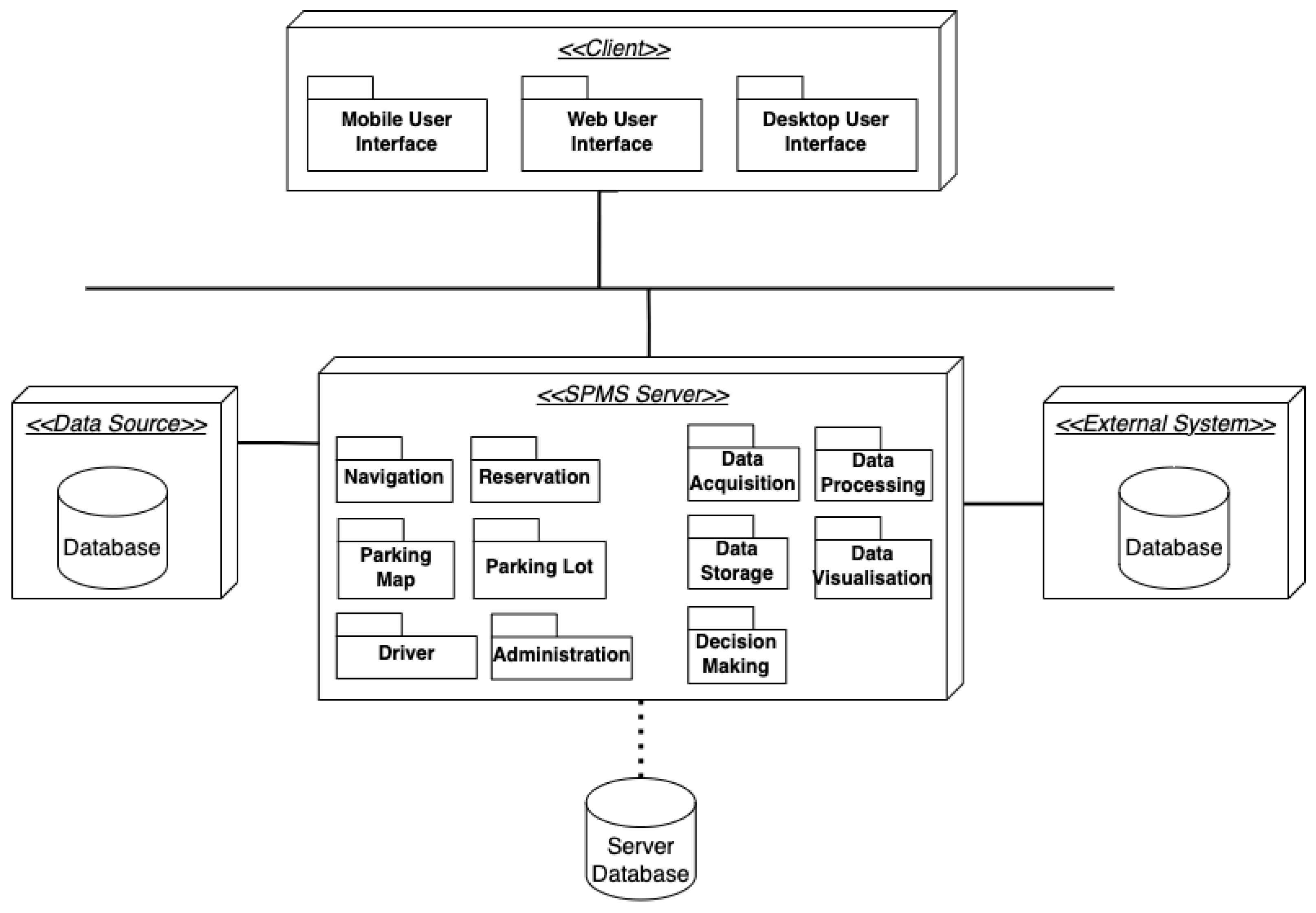 Systems 13 00070 g006