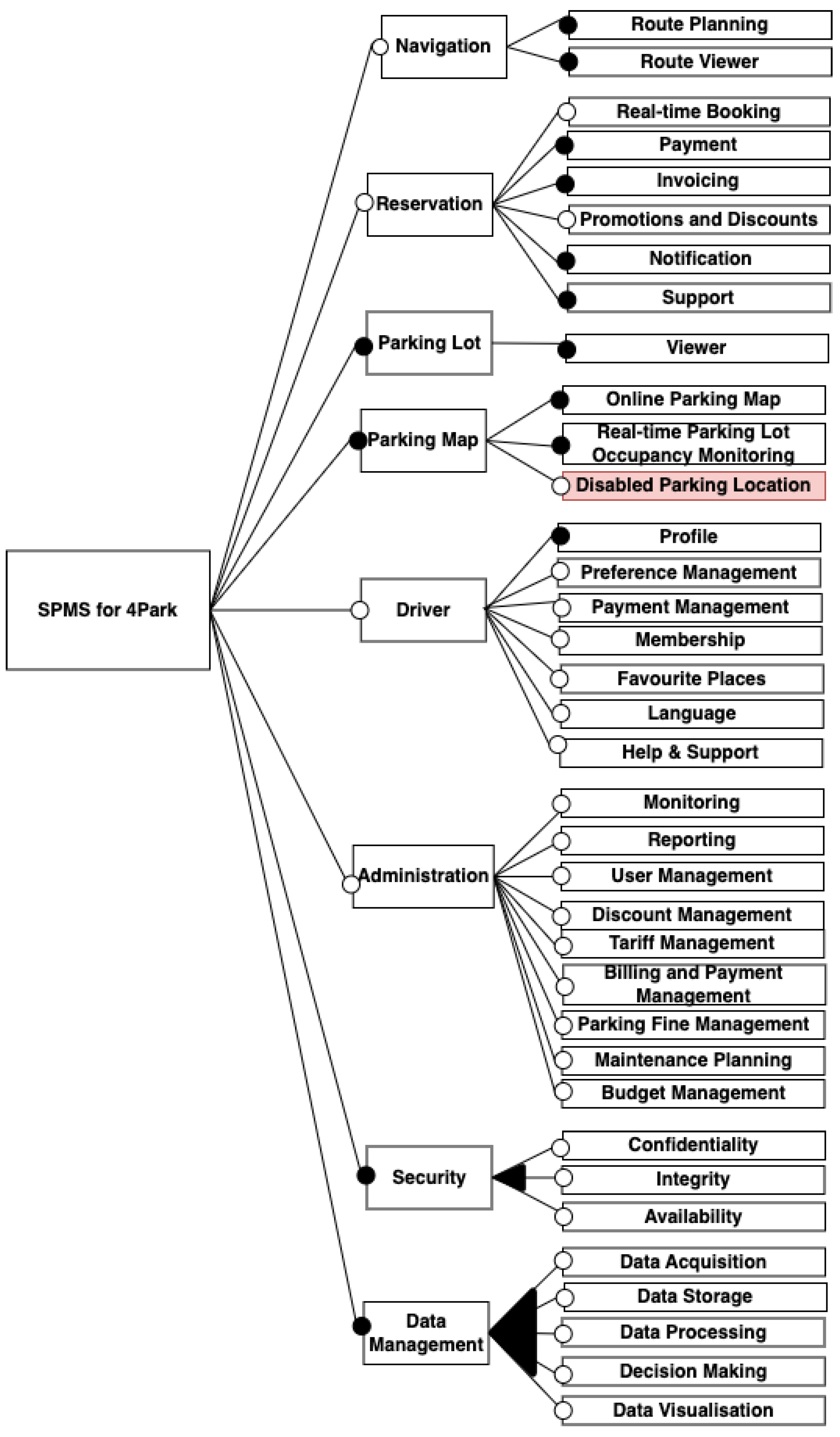 Systems 13 00070 g007