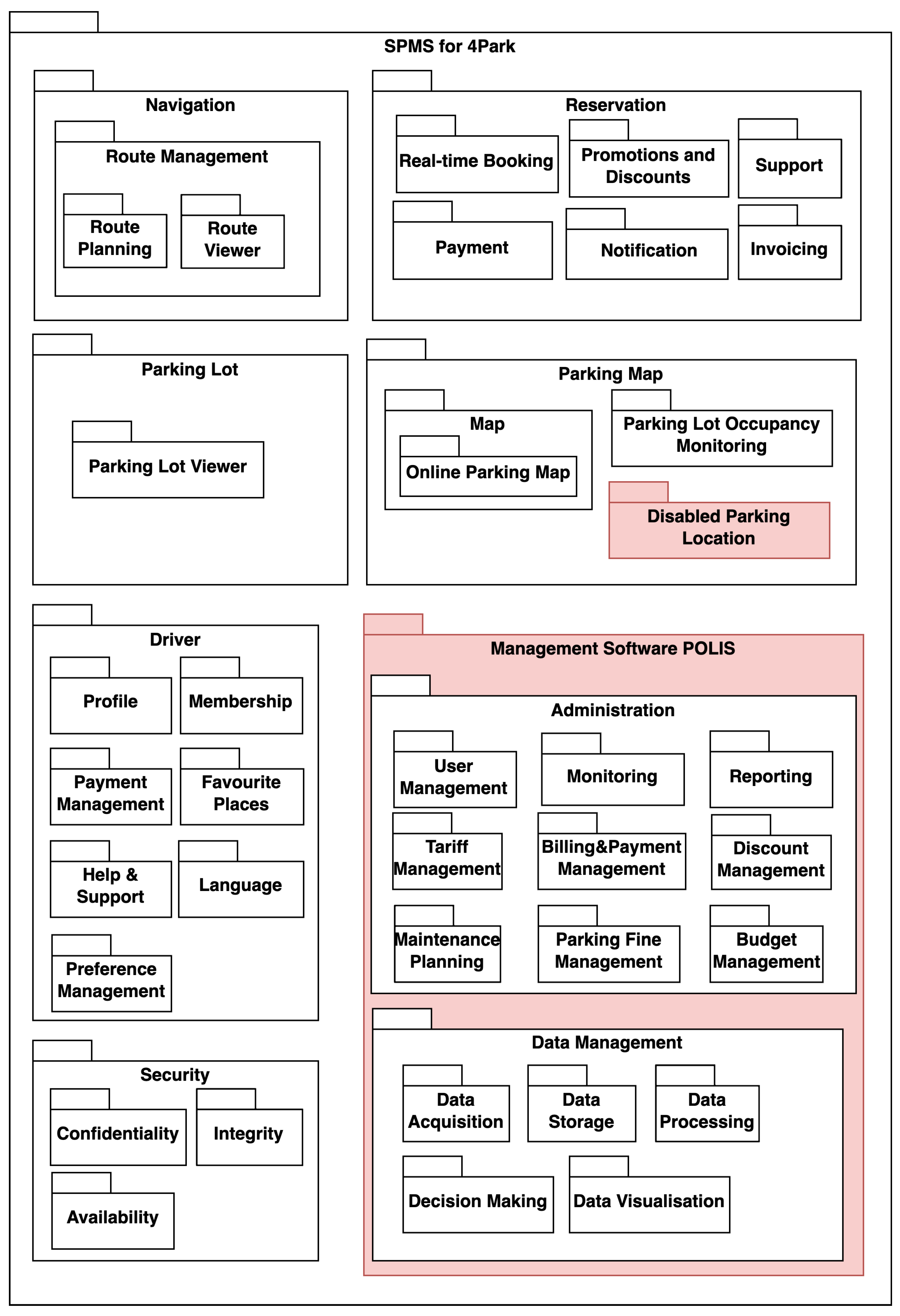 Systems 13 00070 g009