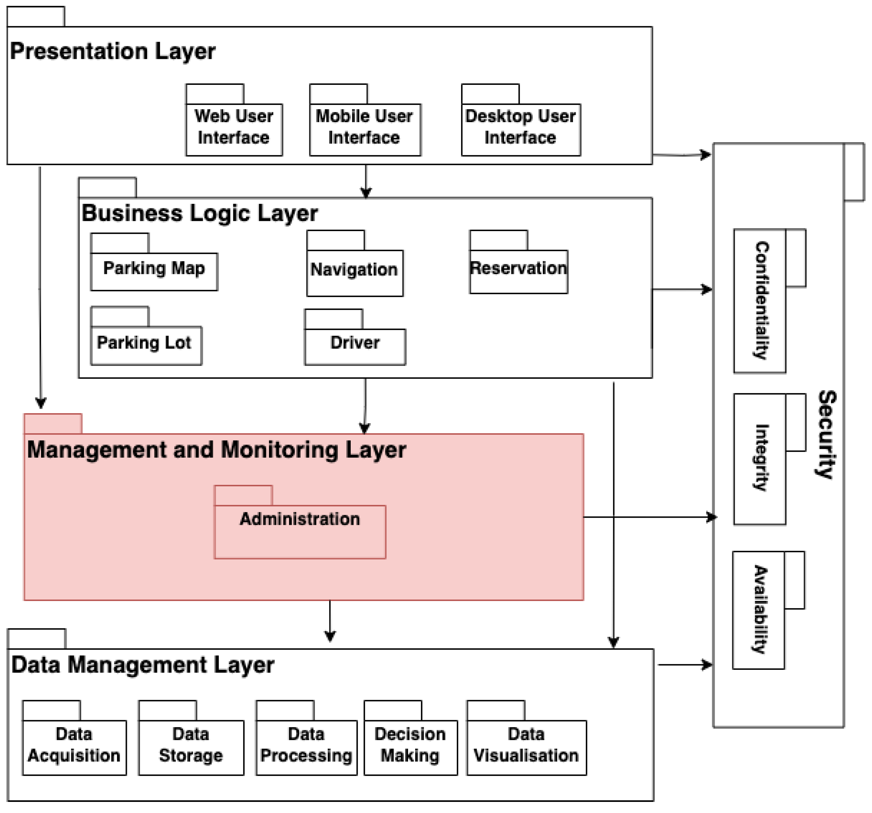 Systems 13 00070 g010