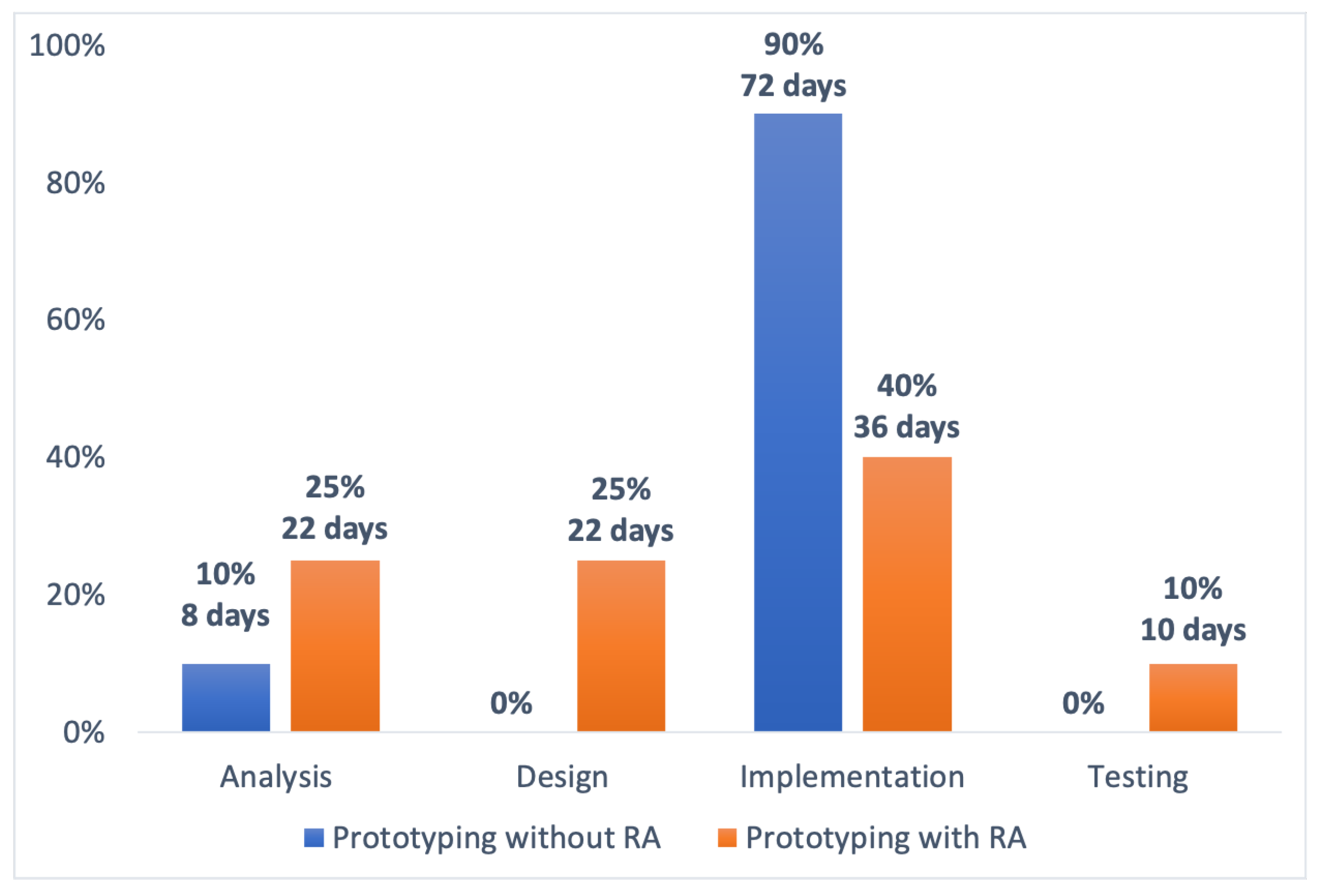 Systems 13 00070 g013