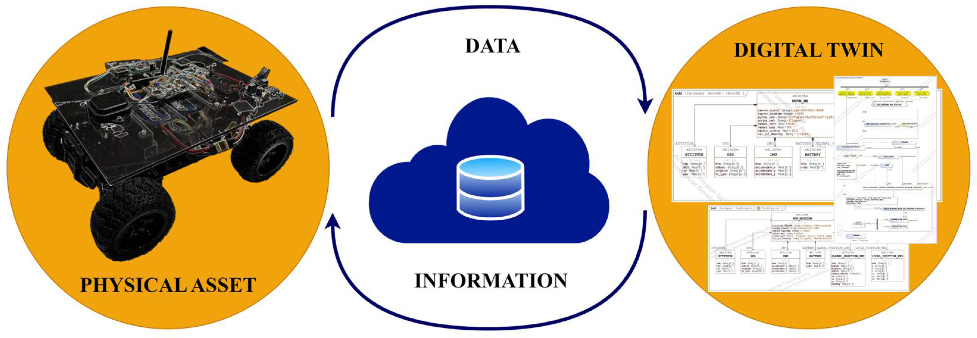 Systems 13 00073 g001