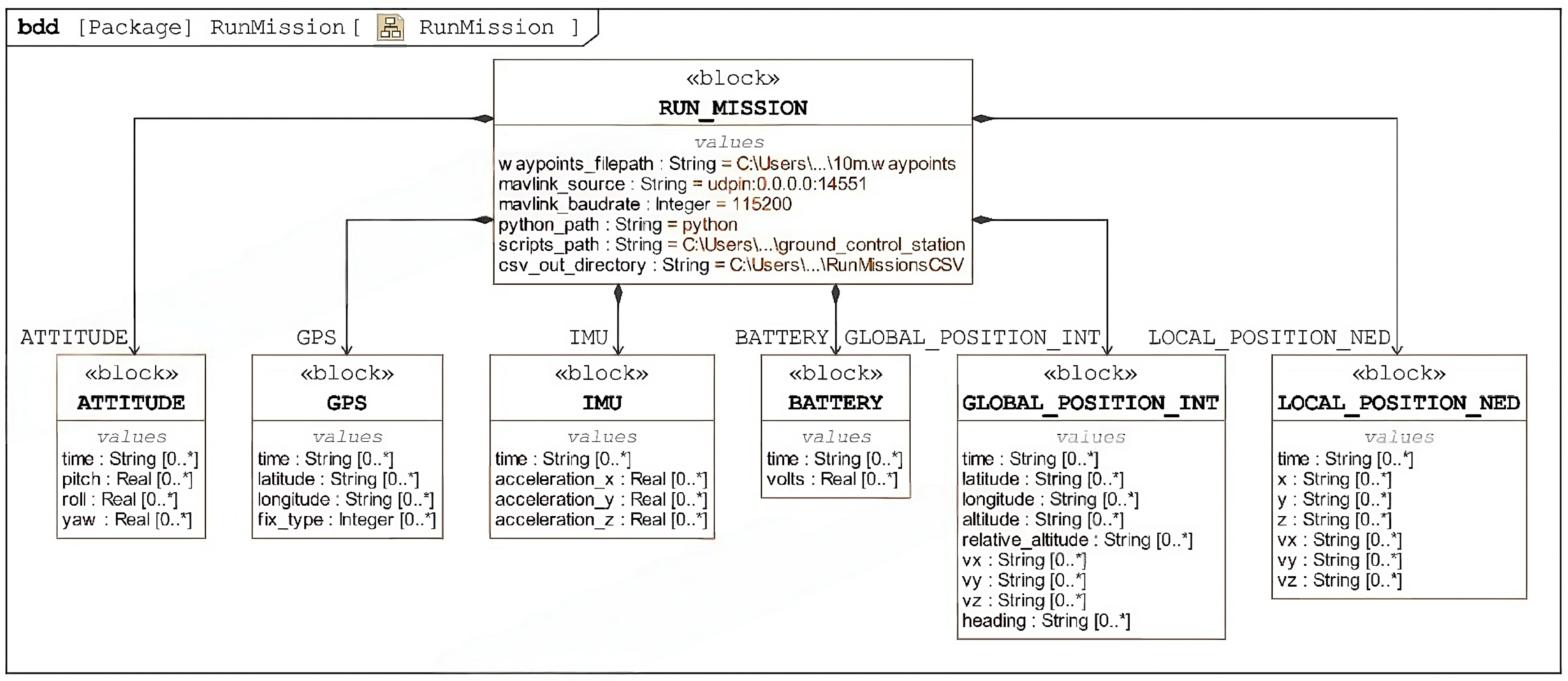 Systems 13 00073 g005