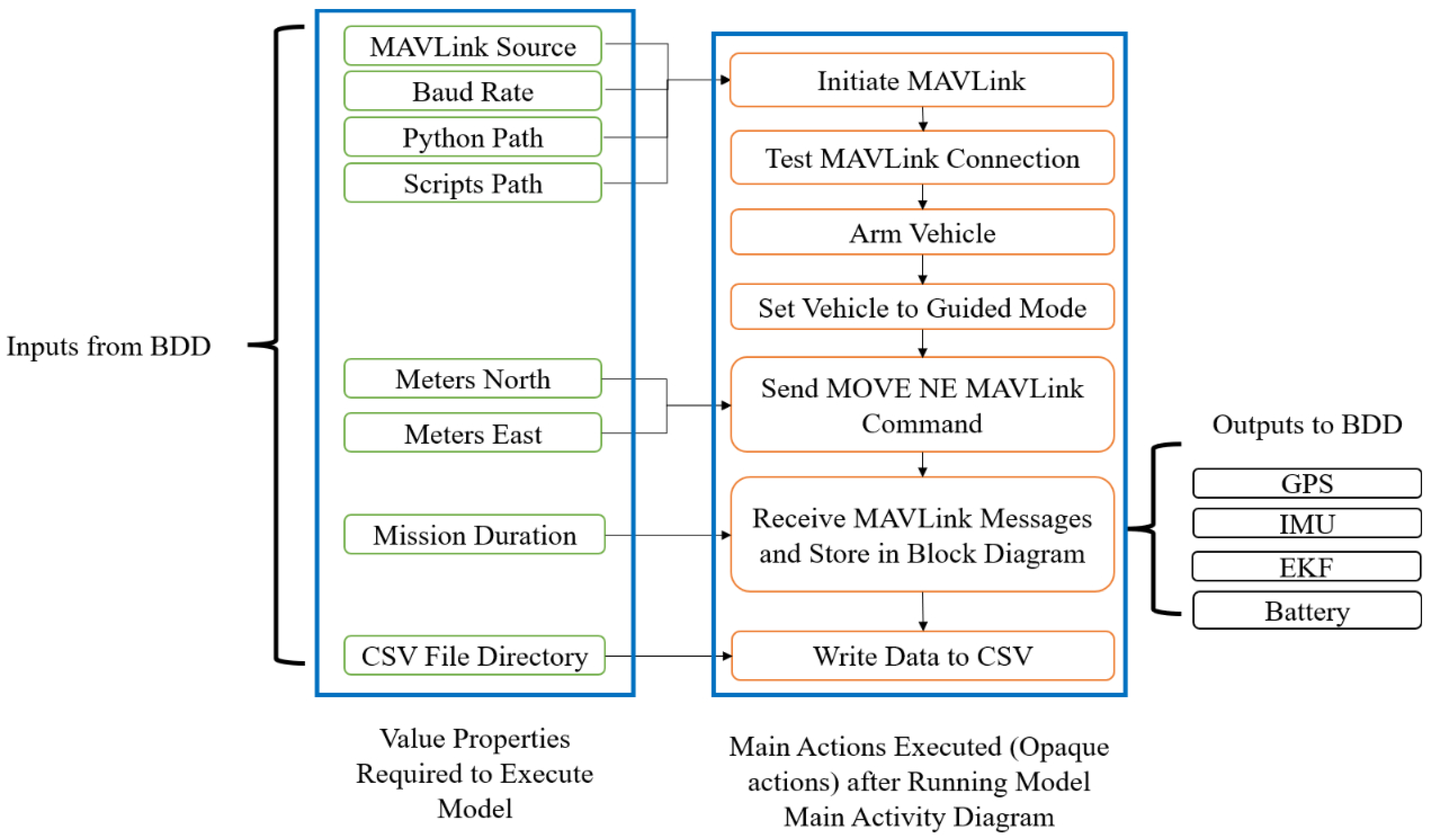 Systems 13 00073 g006