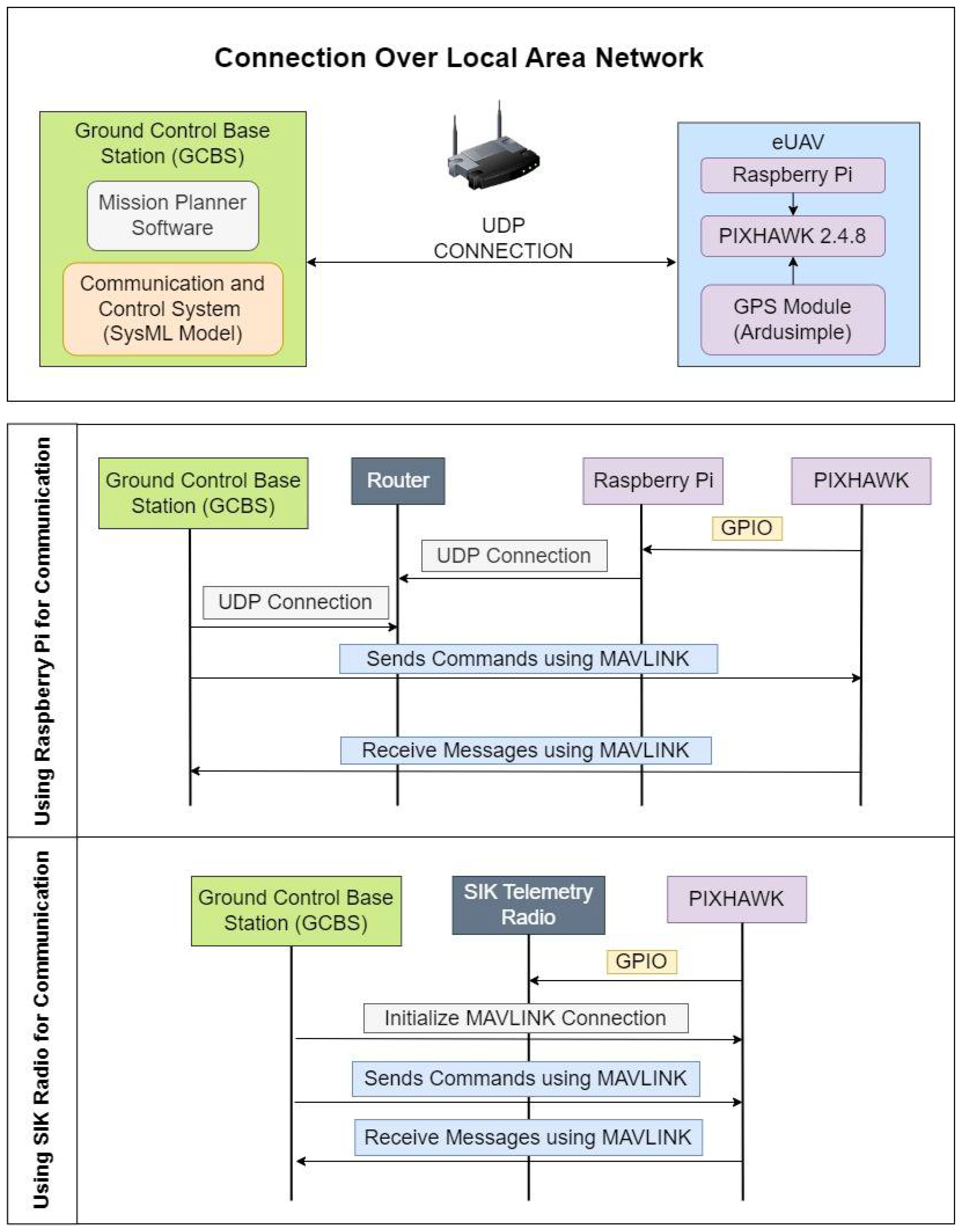 Systems 13 00073 g009