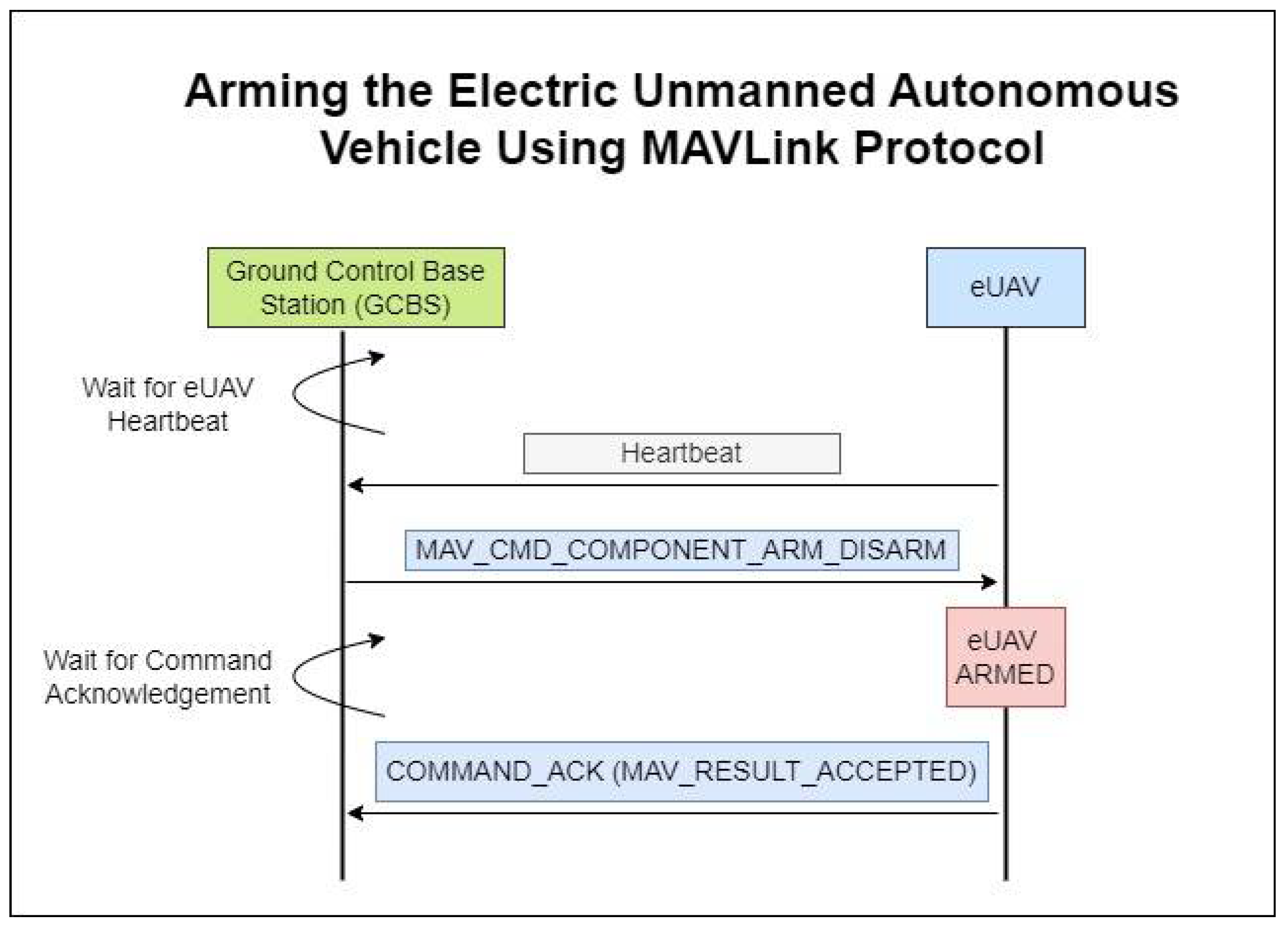 Systems 13 00073 g010