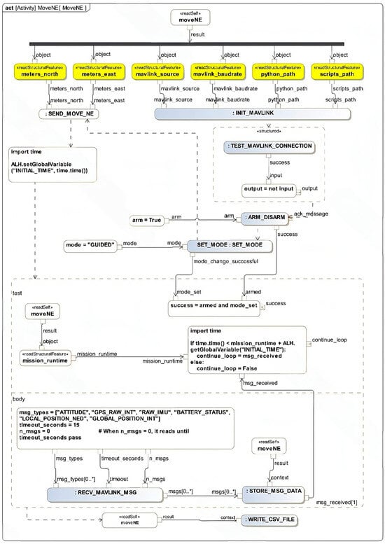 Systems 13 00073 g0a1