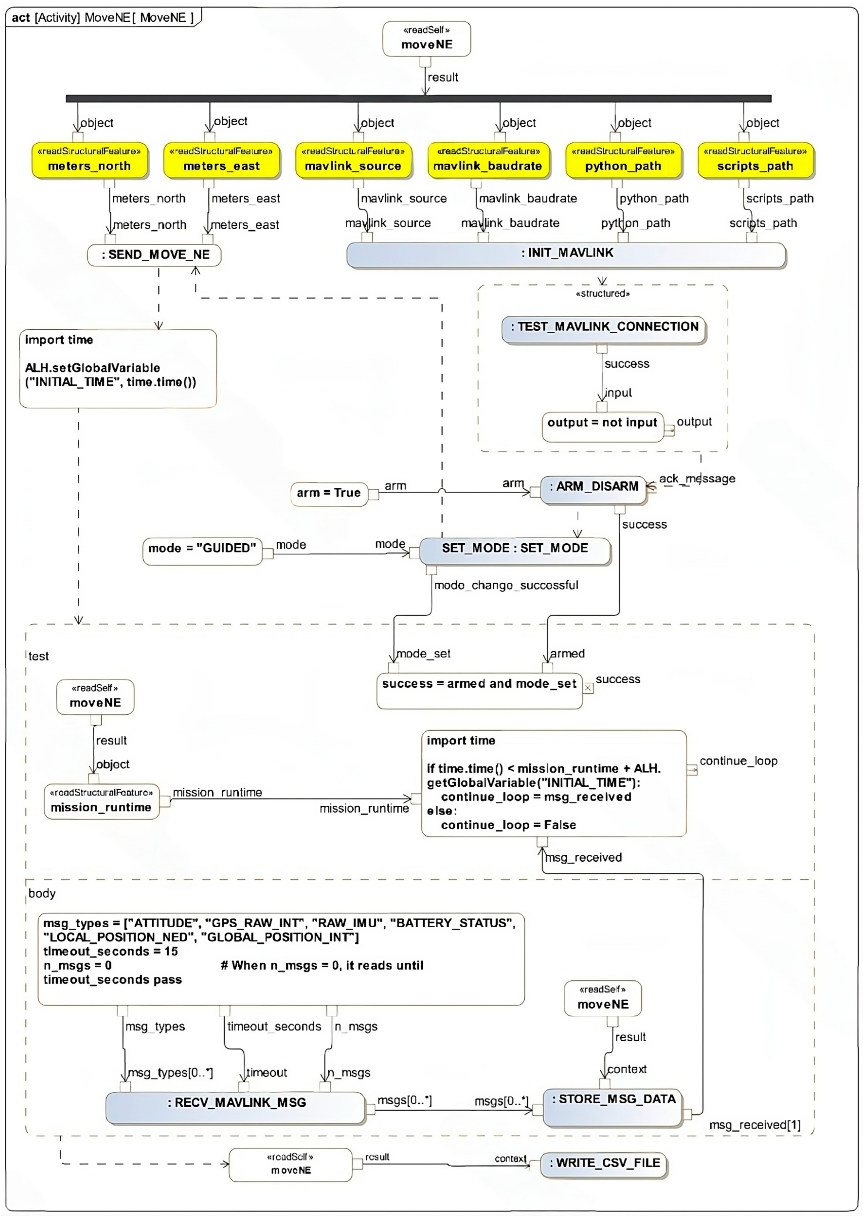 Systems 13 00073 g0a1