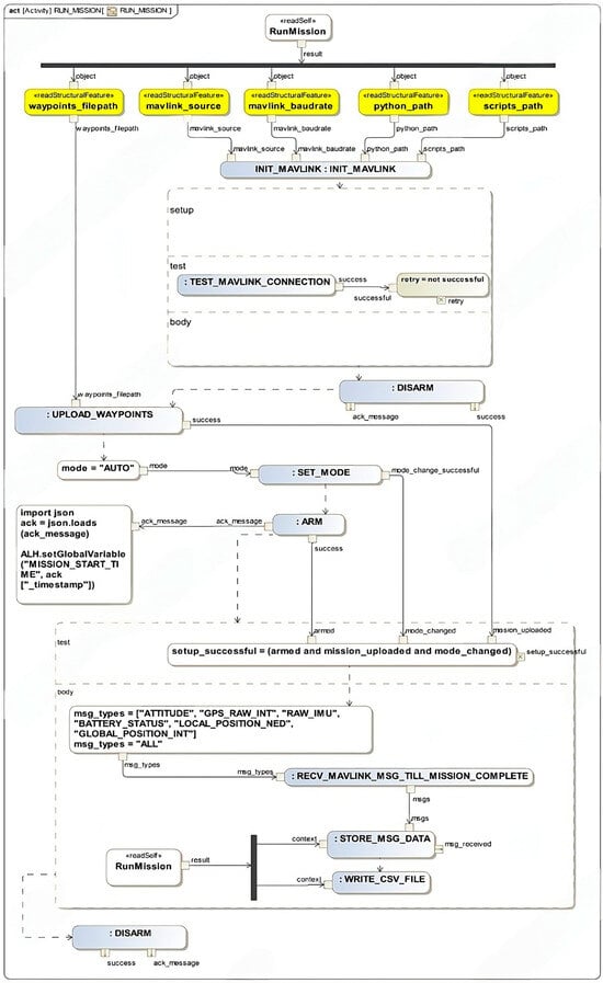 Systems 13 00073 g0a2