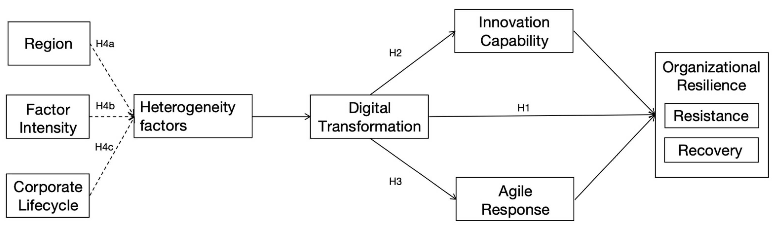 Systems 13 00075 g001