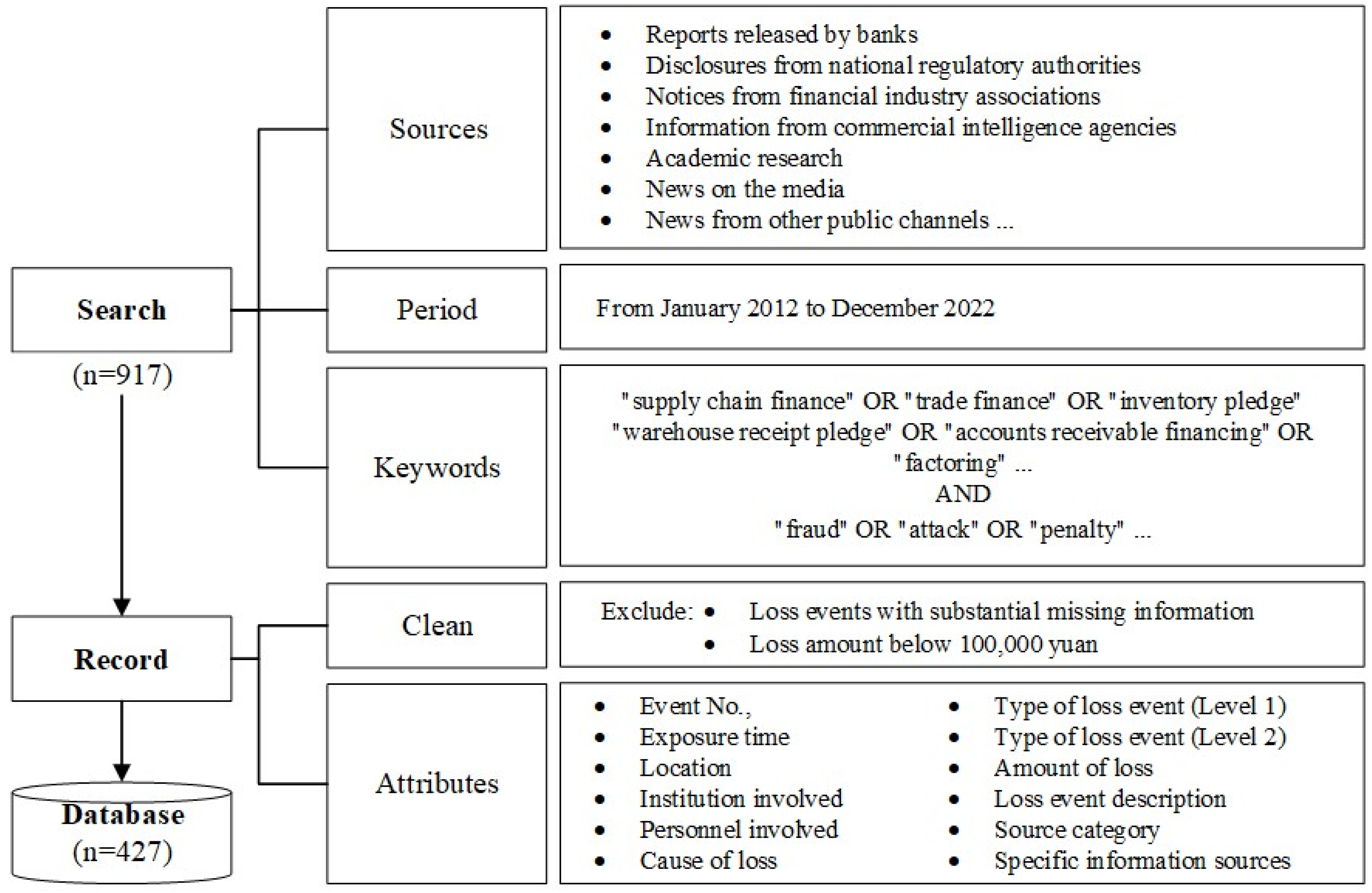 Systems 13 00076 g001