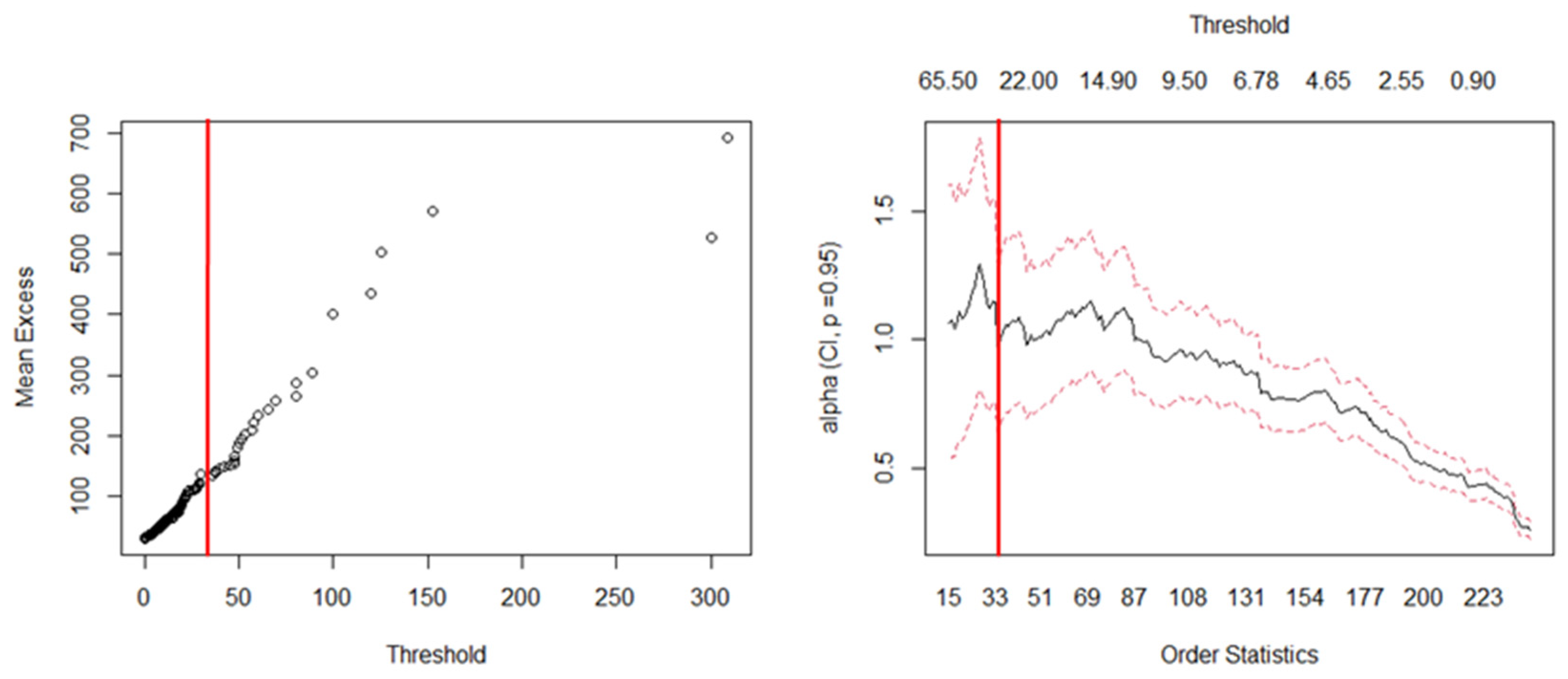 Systems 13 00076 g006