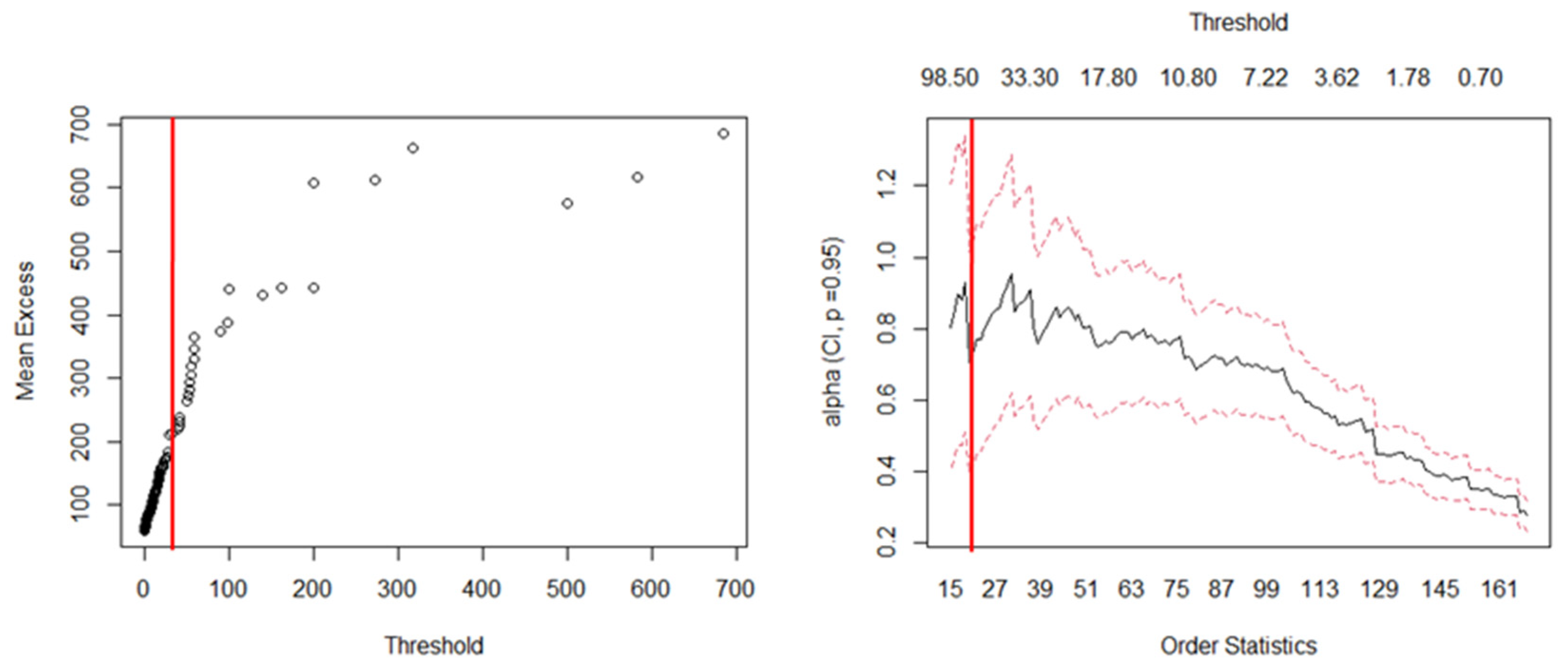 Systems 13 00076 g007