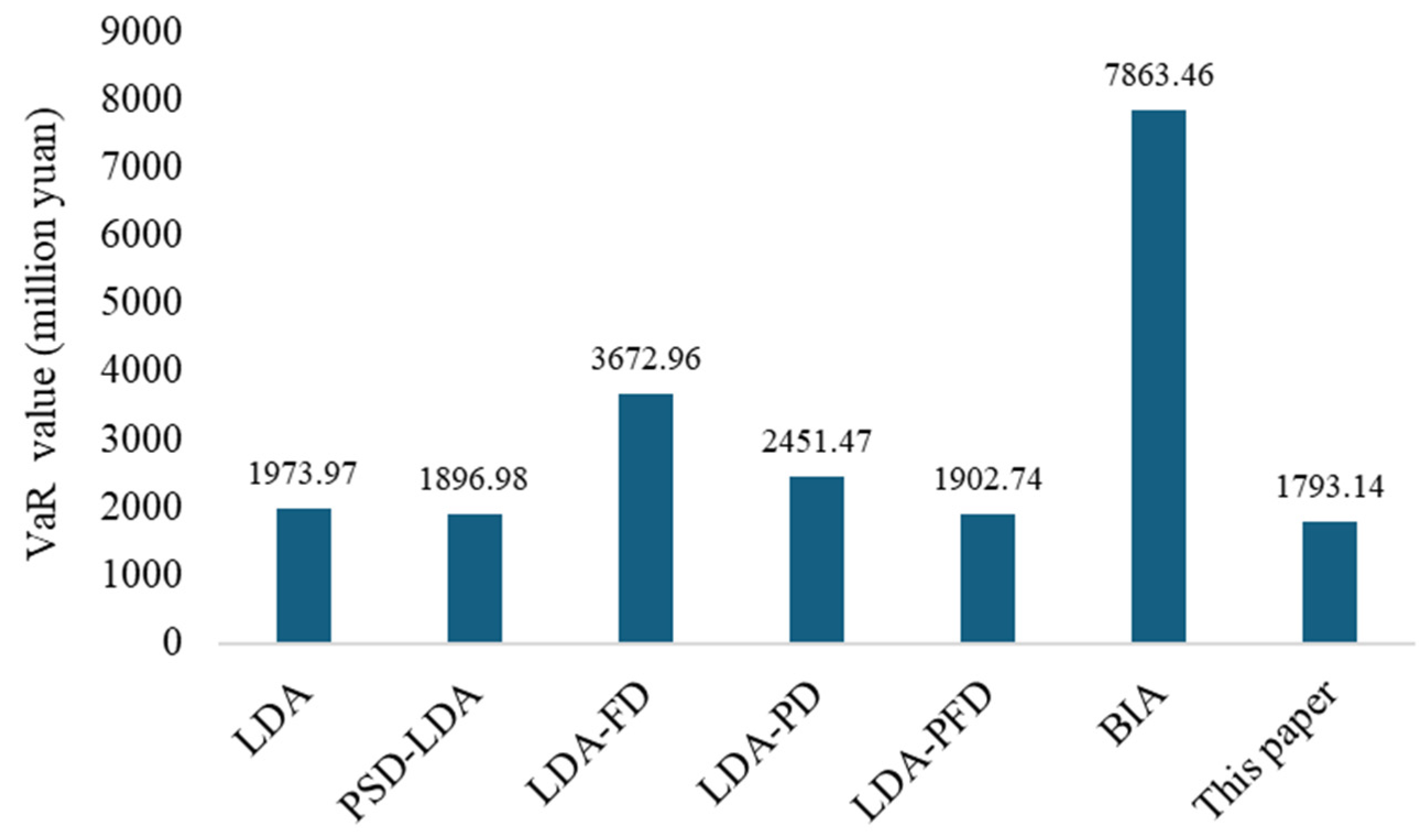 Systems 13 00076 g010