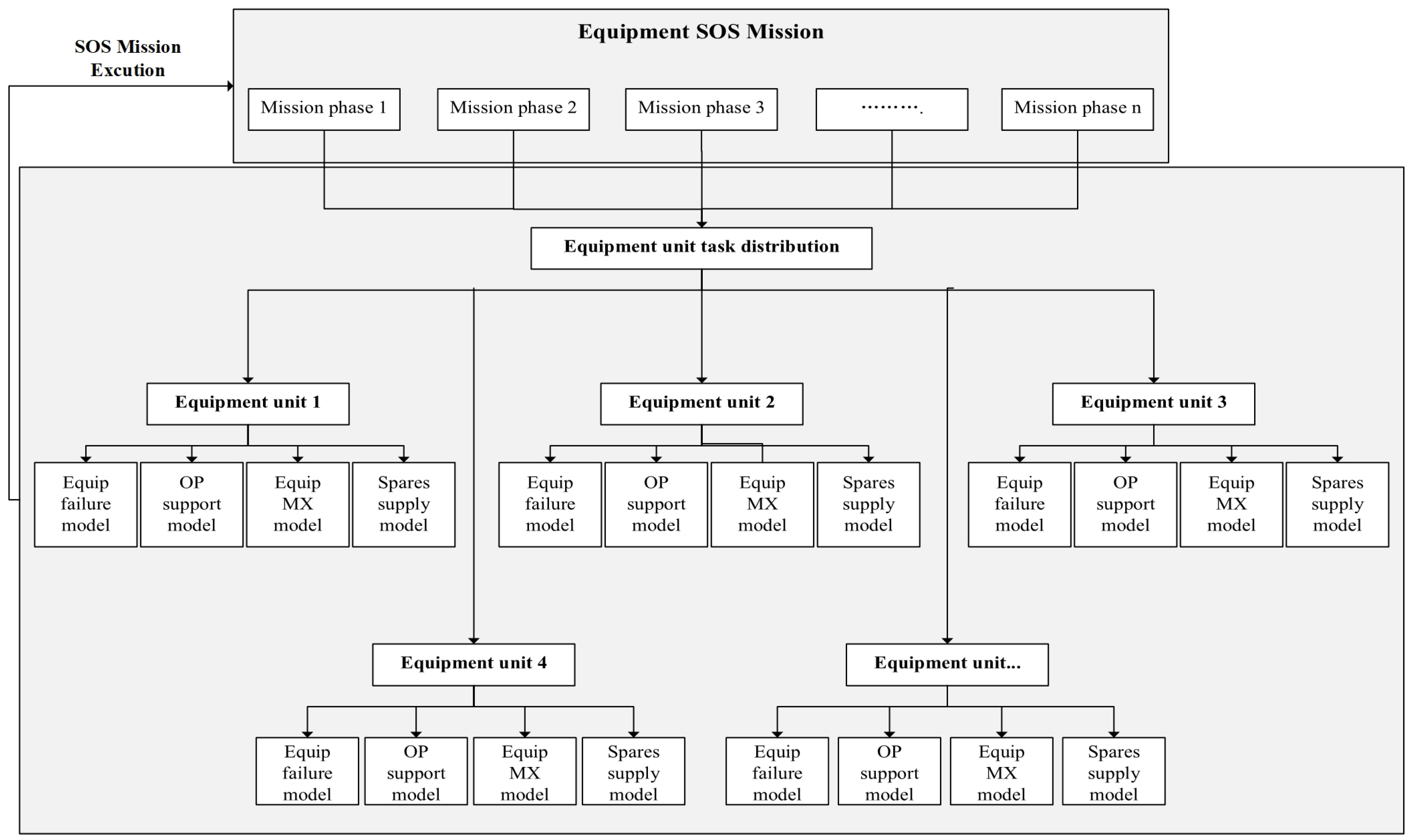 Systems 13 00077 g001 Systems 13 00077 g001