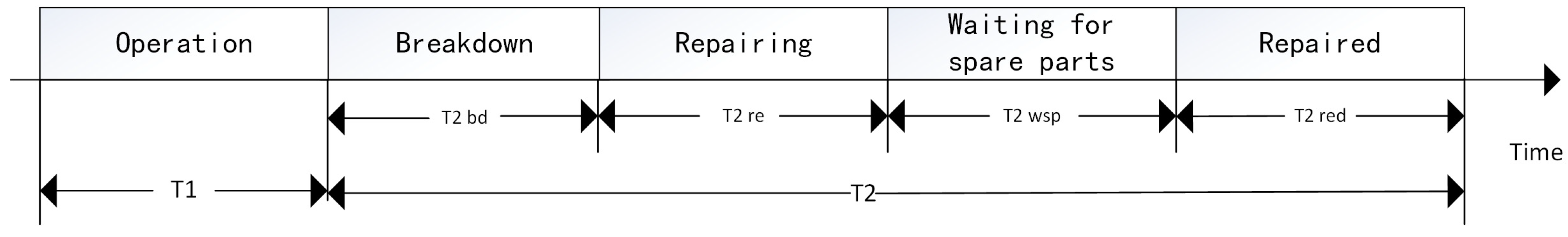 Systems 13 00077 g004 Systems 13 00077 g004