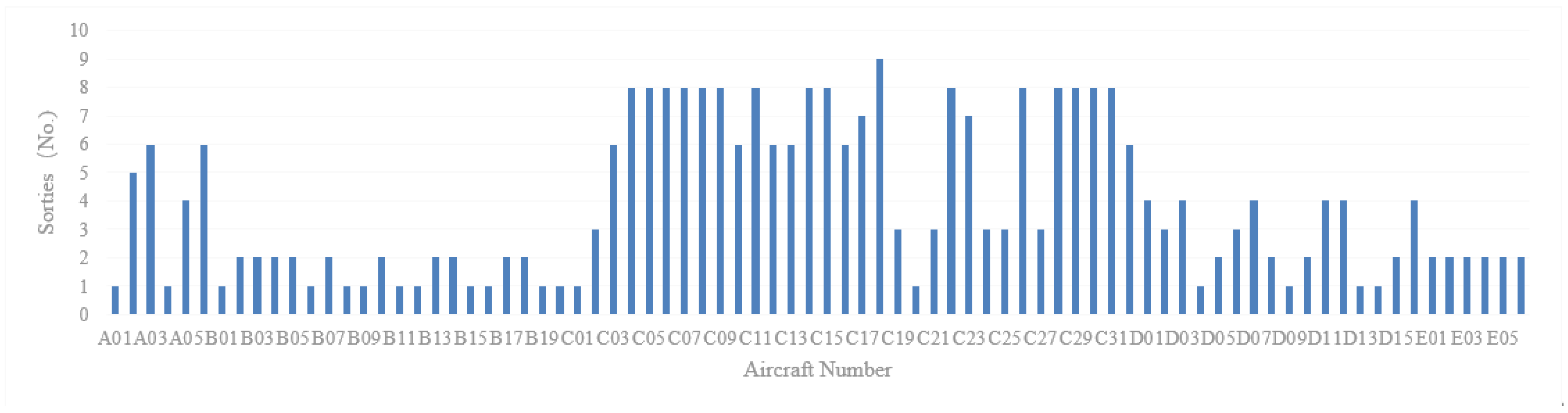Systems 13 00077 g014 Systems 13 00077 g014