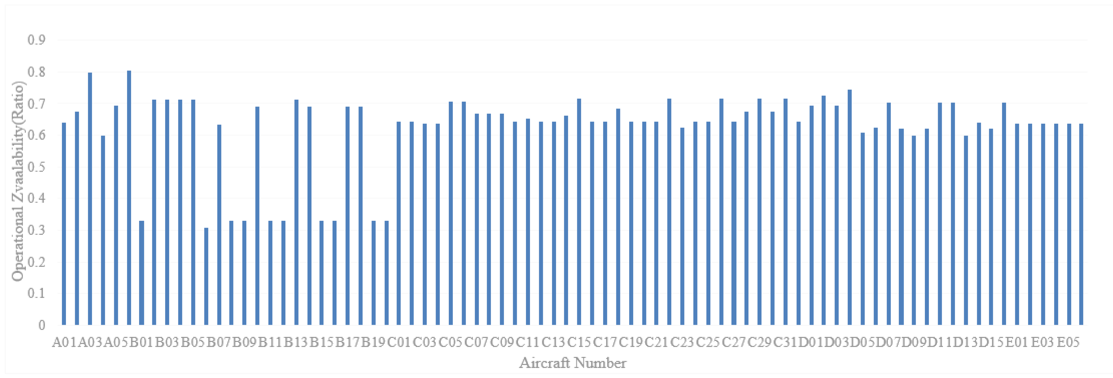 Systems 13 00077 g015 Systems 13 00077 g015