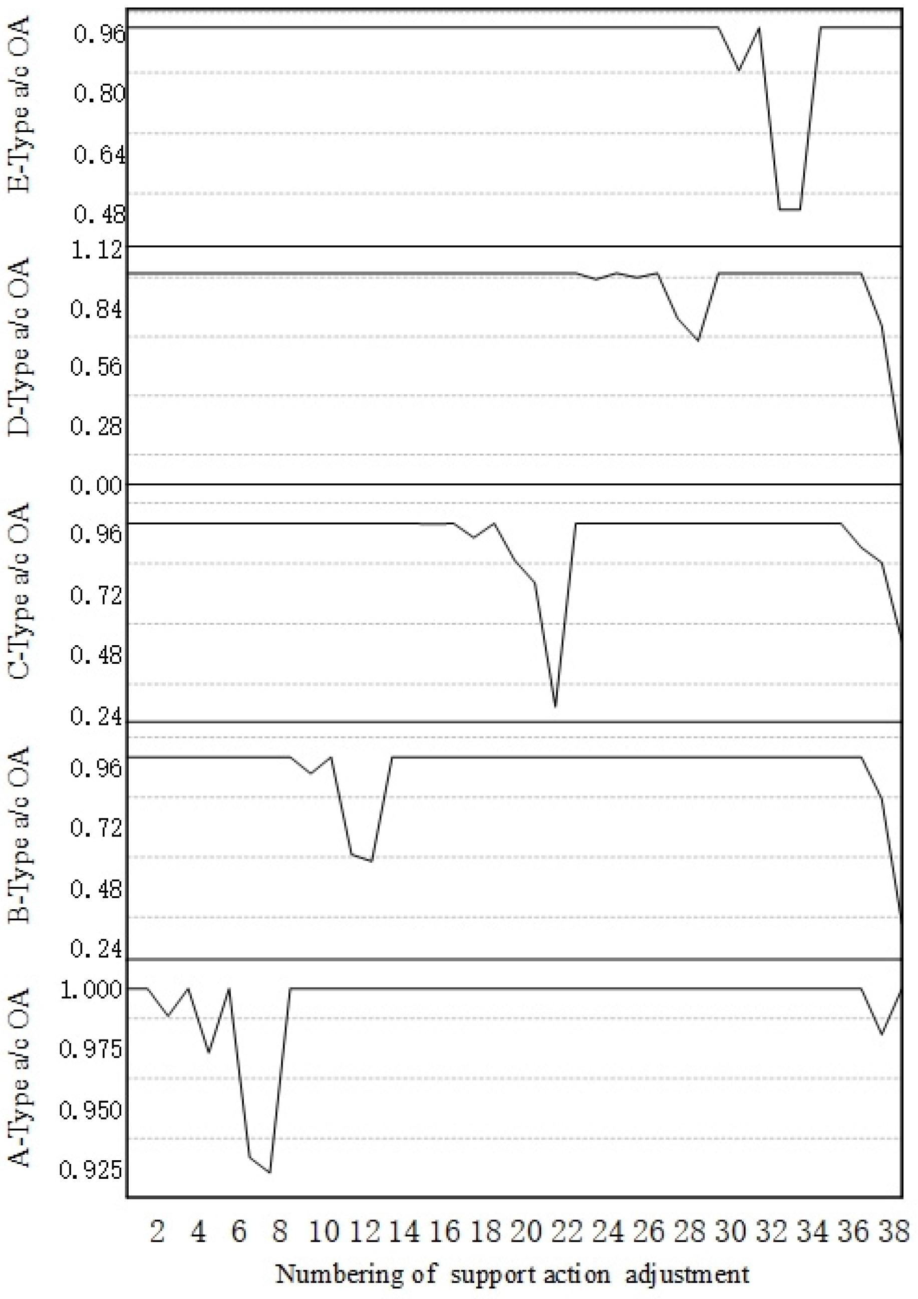Systems 13 00077 g021 Systems 13 00077 g021