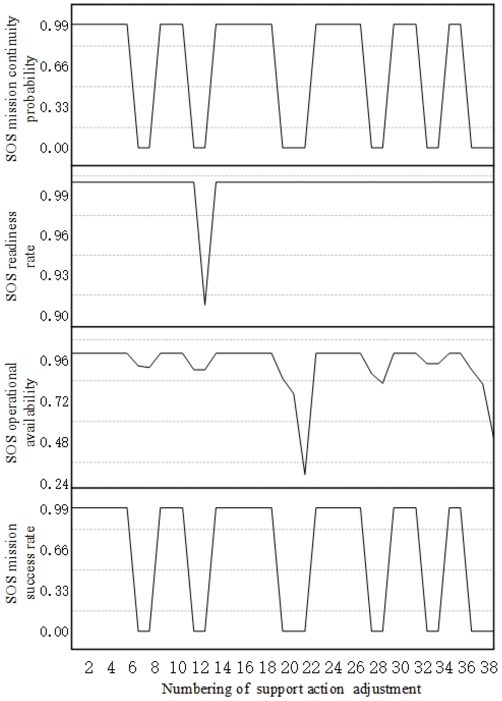 Systems 13 00077 g022 Systems 13 00077 g022
