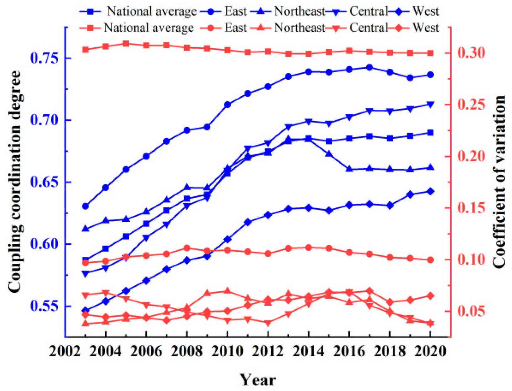 Systems 13 00078 g005