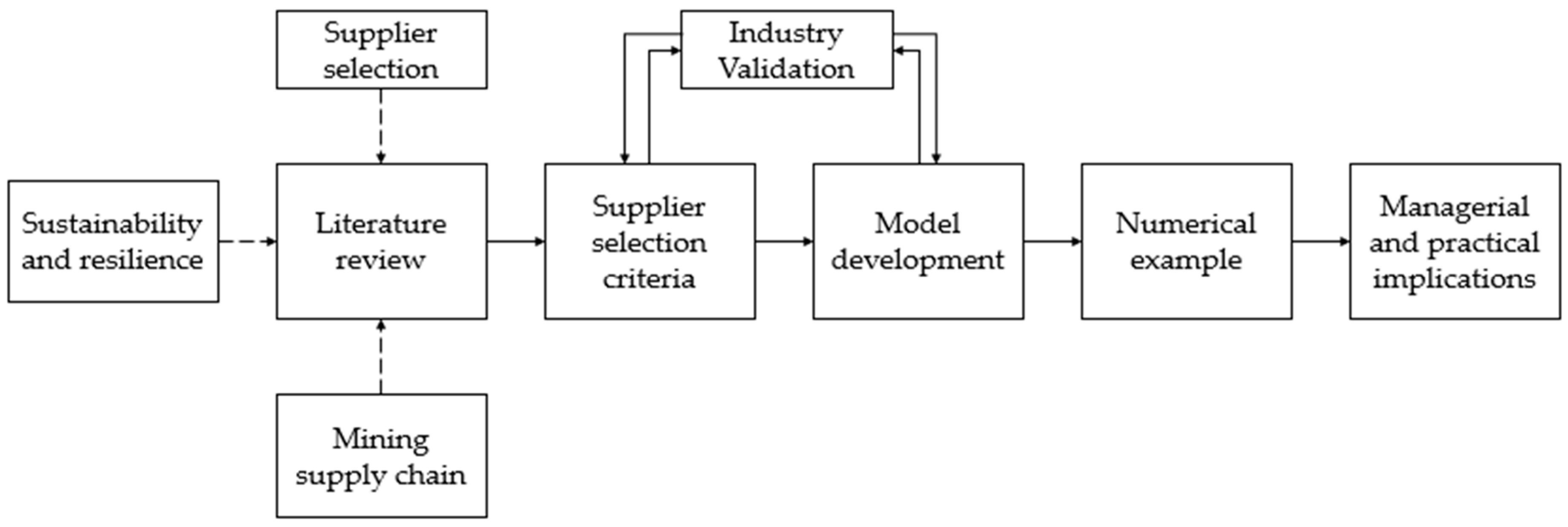 Systems 13 00081 g001
