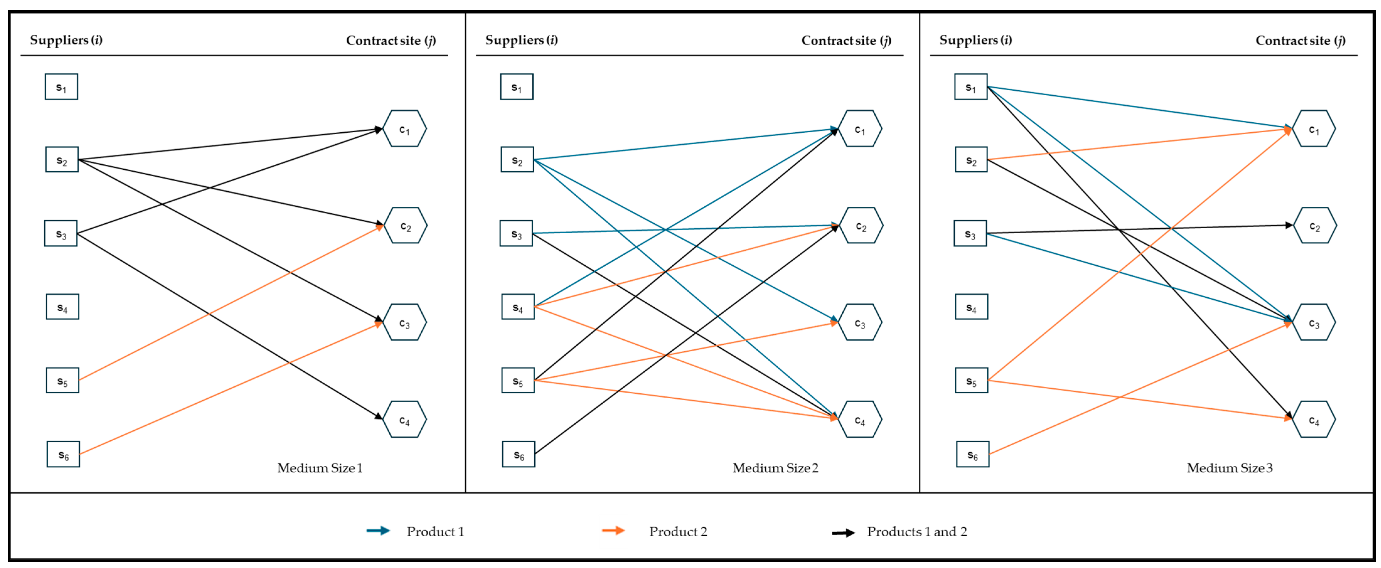 Systems 13 00081 g003