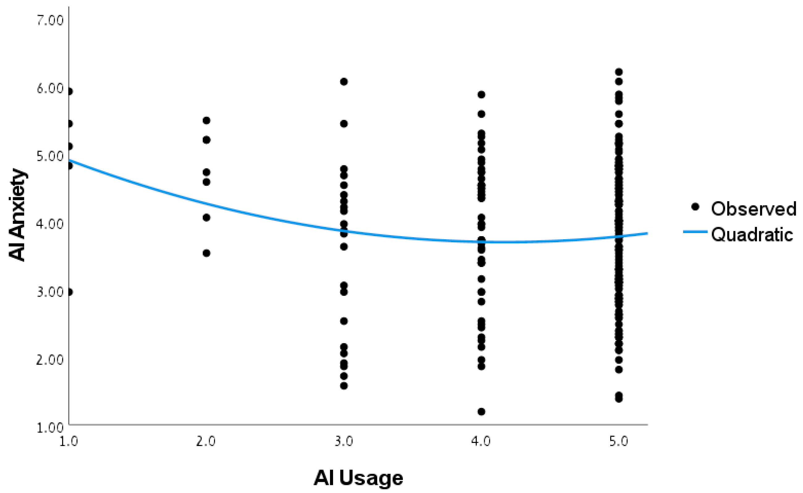 Systems 13 00082 g002