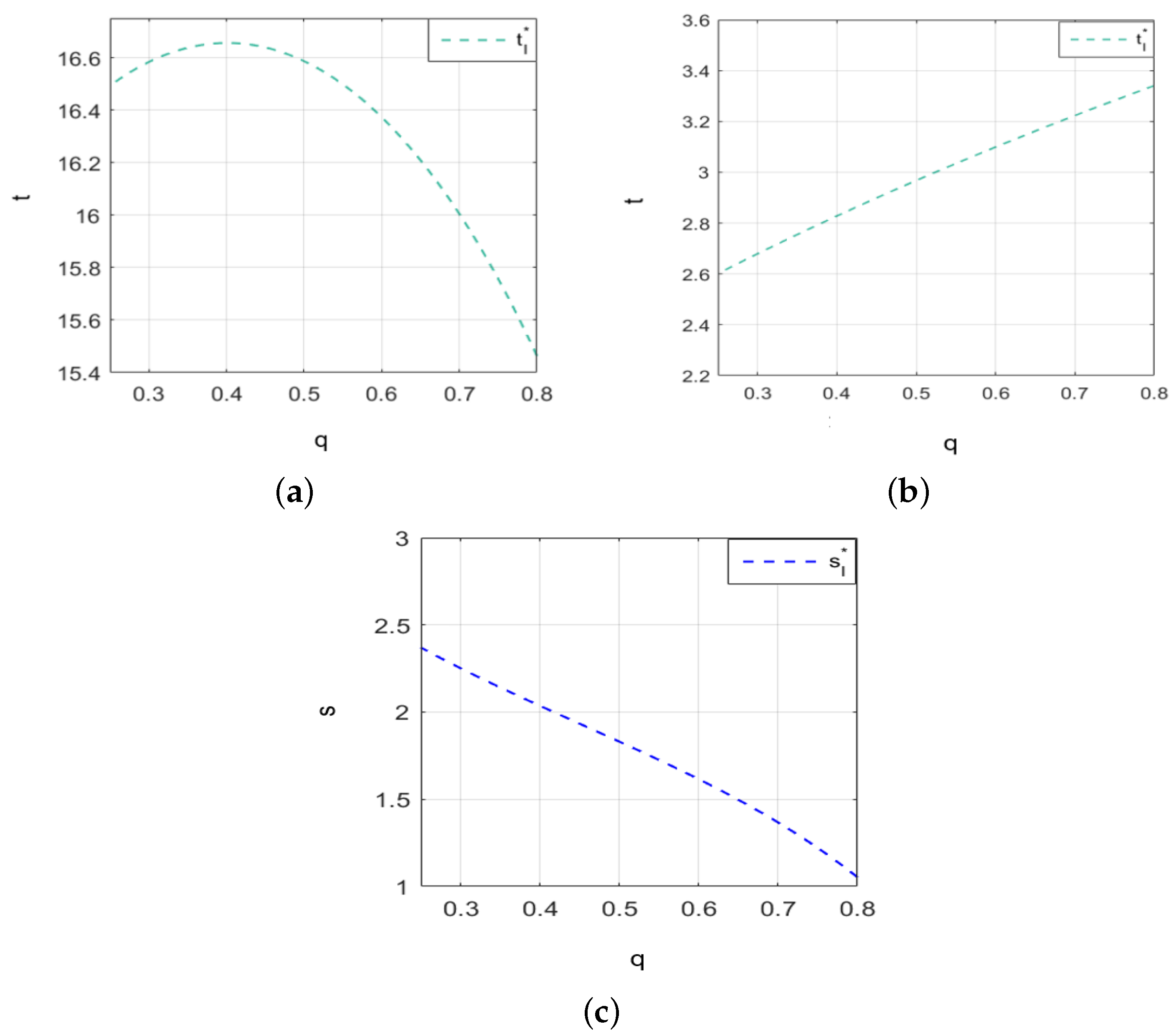 Systems 13 00083 g003