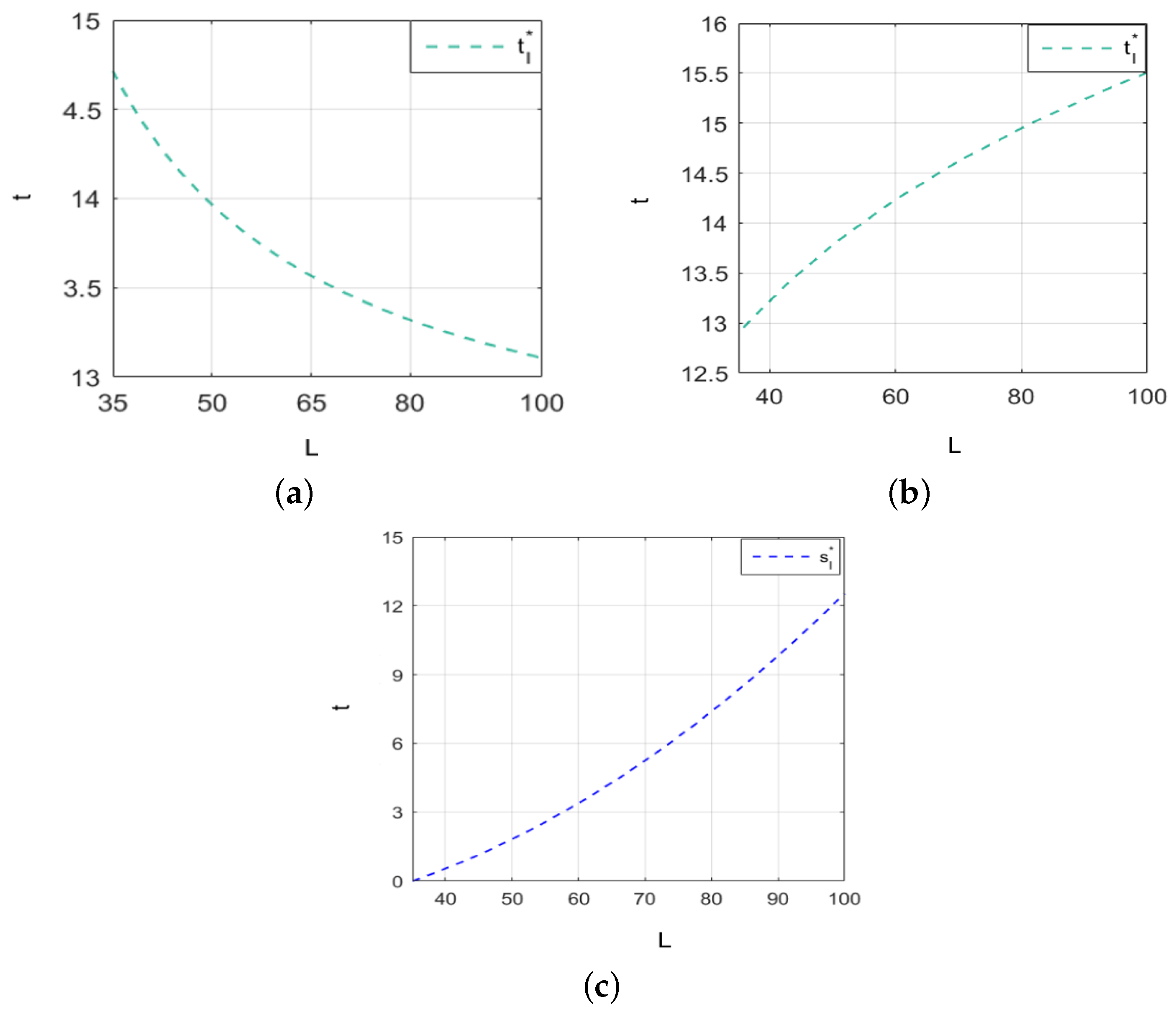 Systems 13 00083 g004
