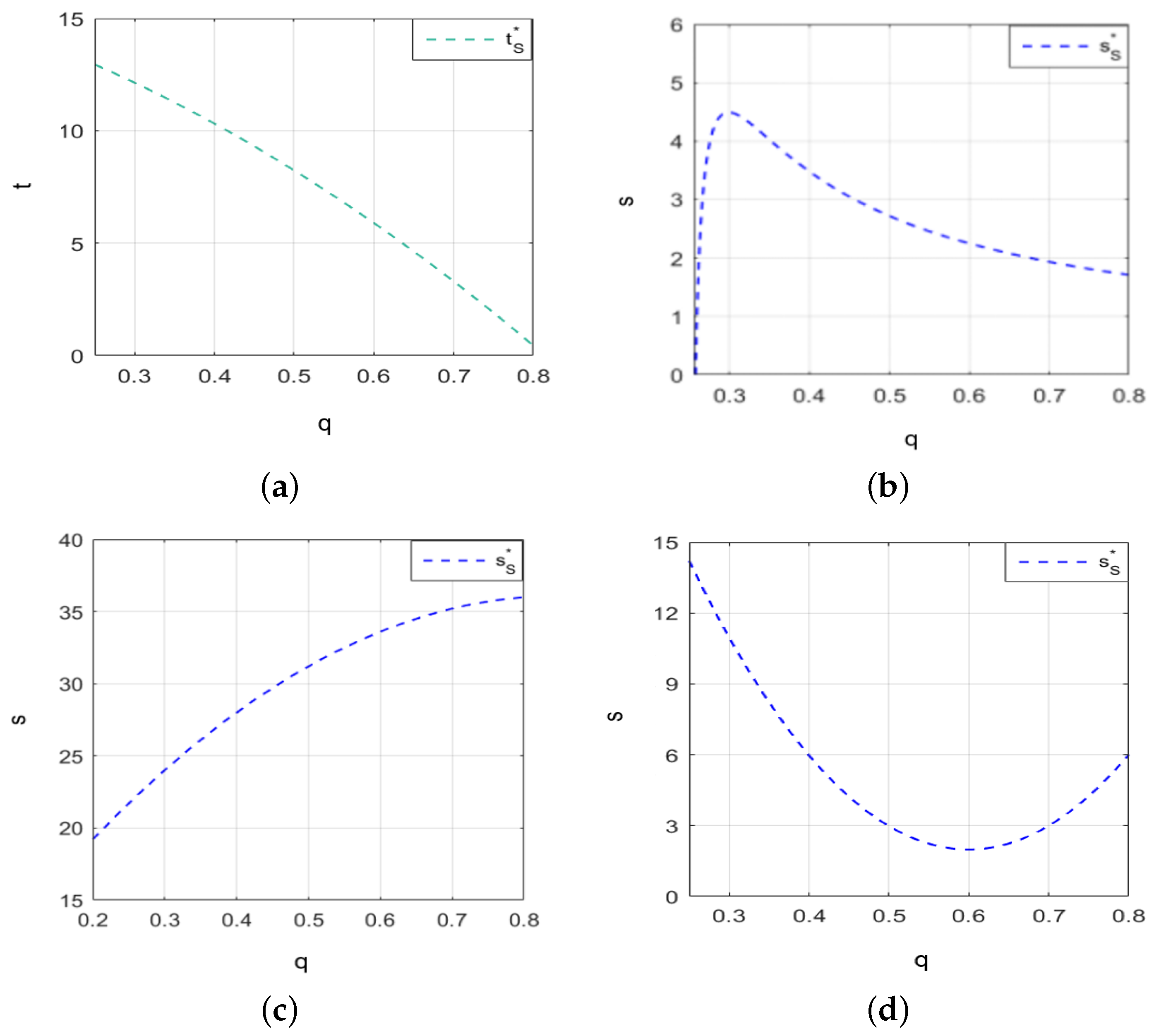Systems 13 00083 g005