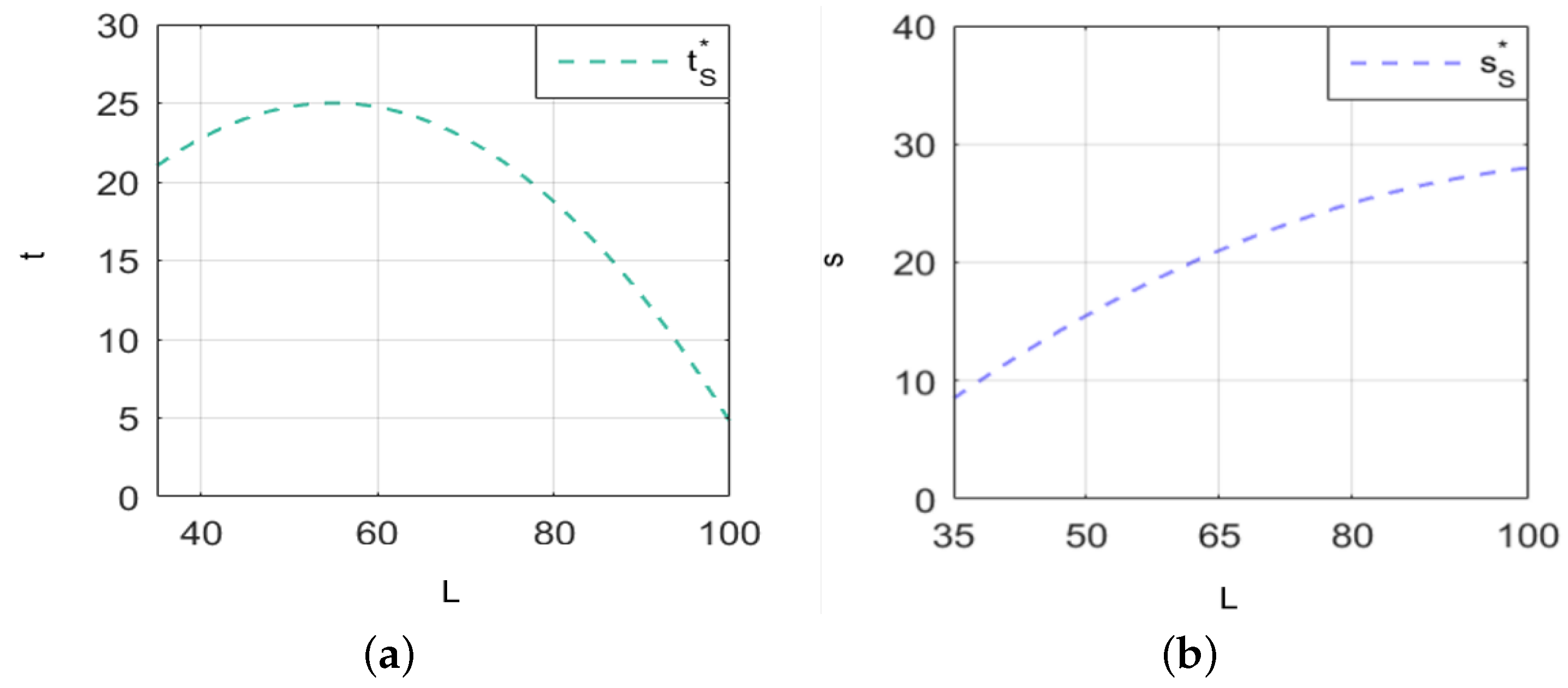 Systems 13 00083 g006