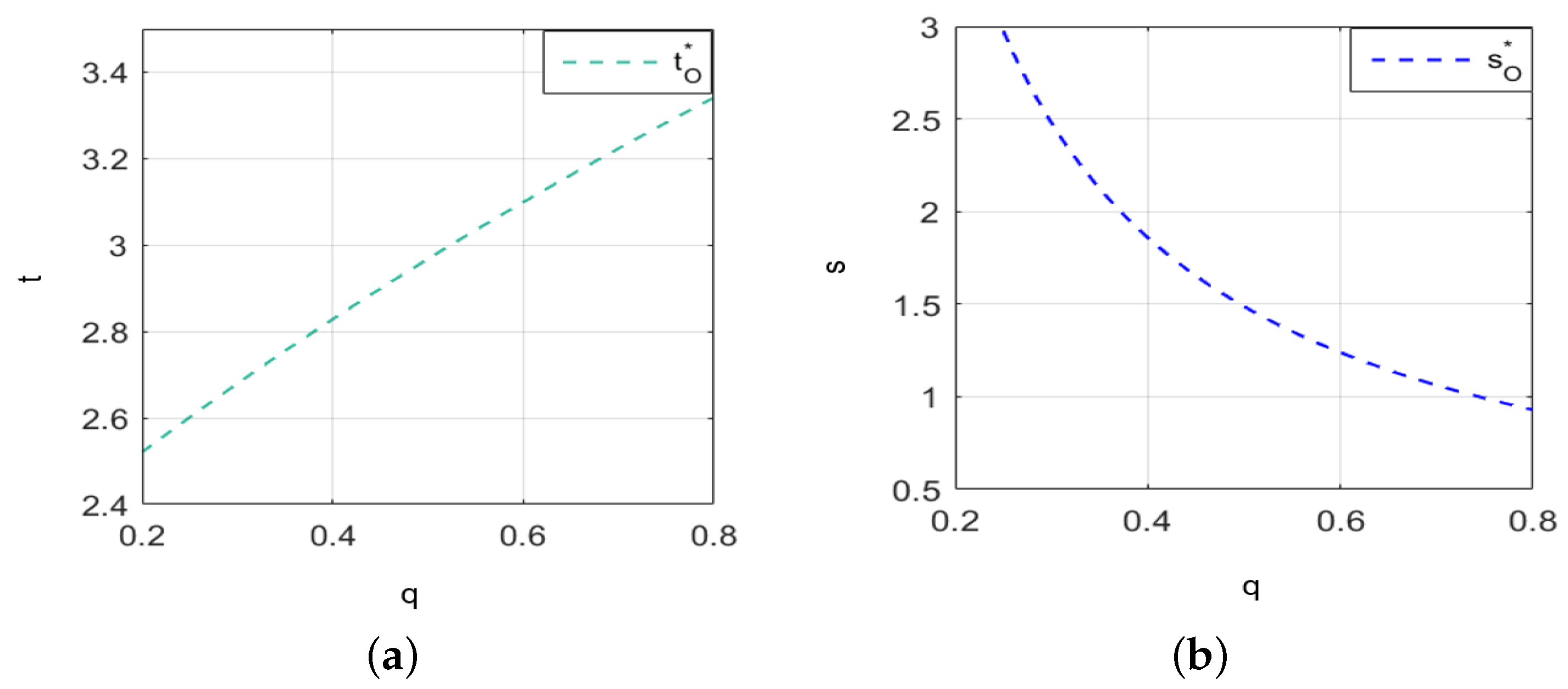 Systems 13 00083 g007