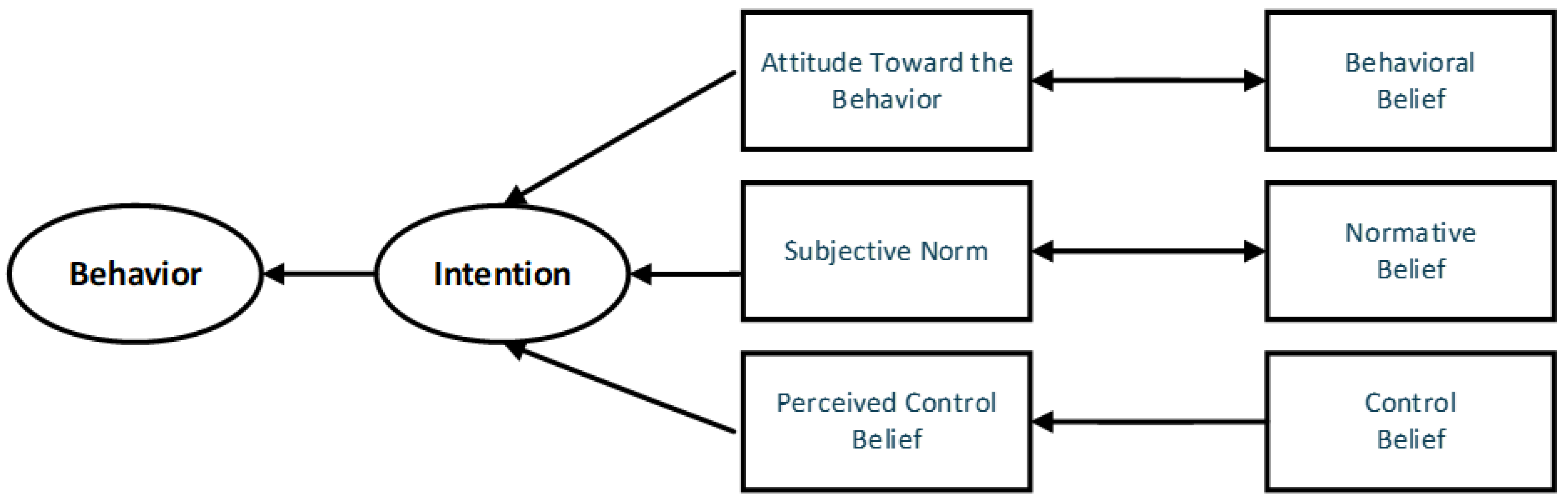 Systems 13 00086 g001