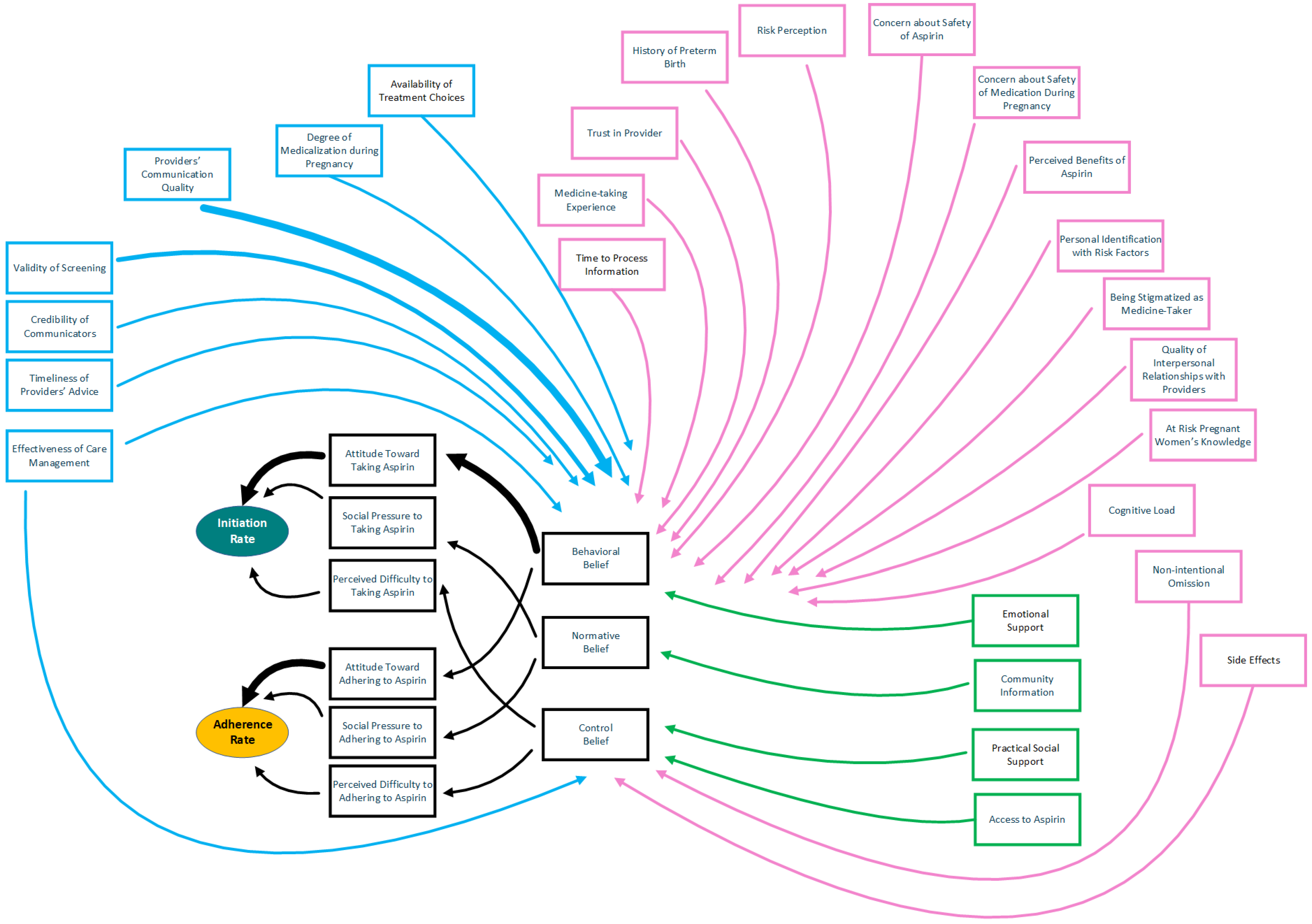 Systems 13 00086 g002