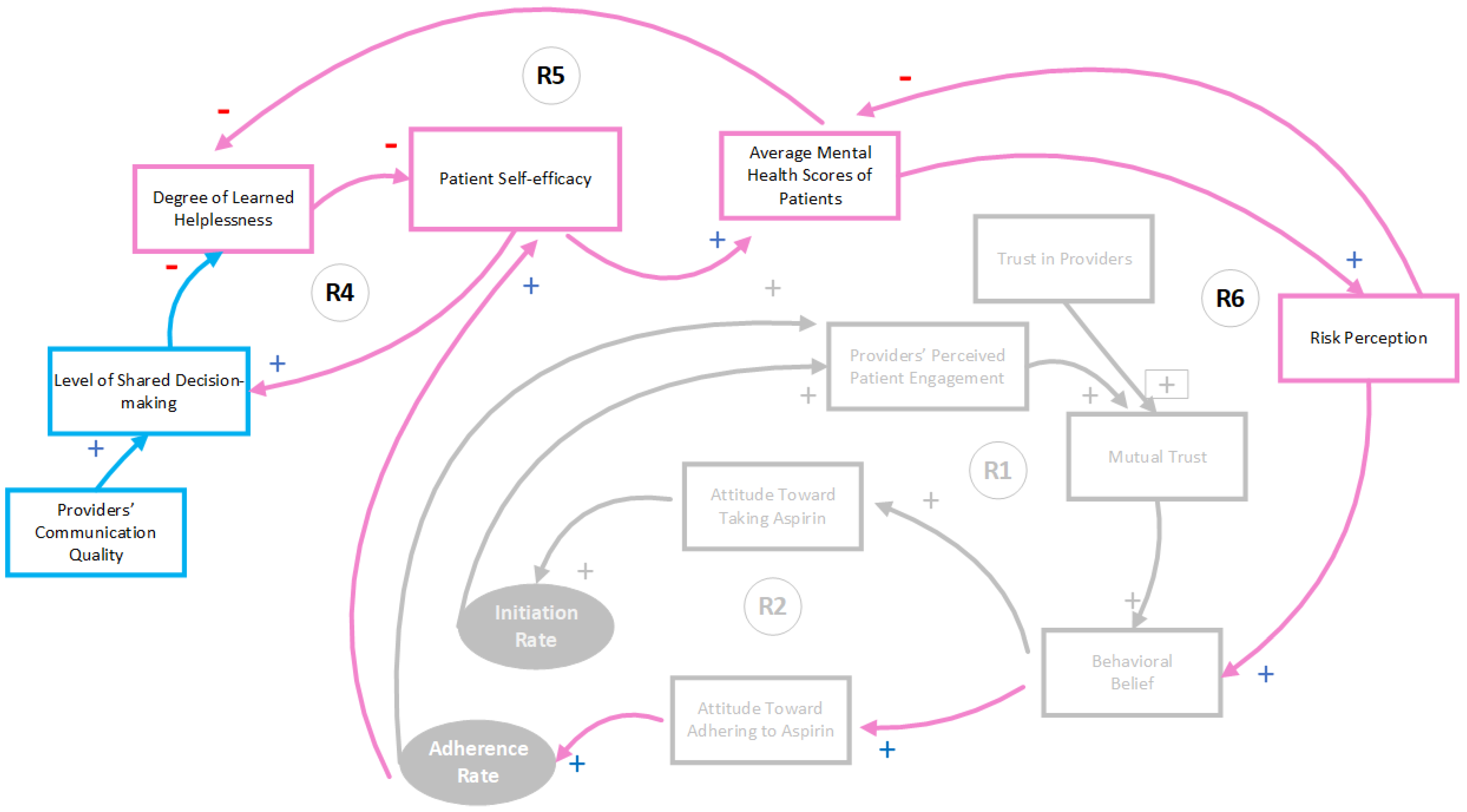 Systems 13 00086 g005