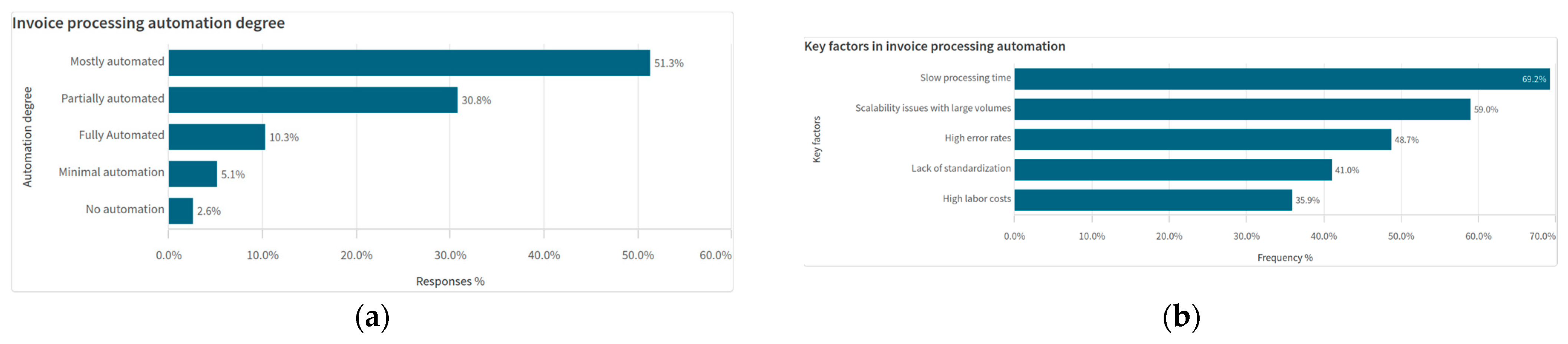 Systems 13 00087 g002