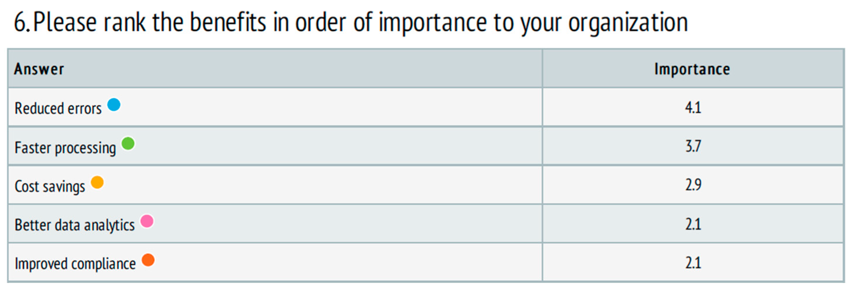Systems 13 00087 g003