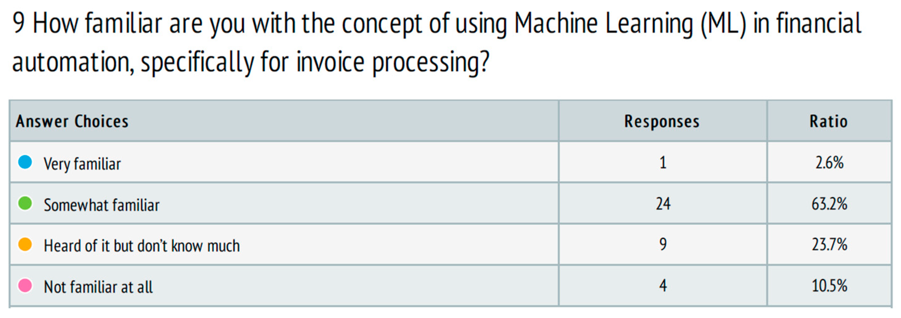 Systems 13 00087 g004